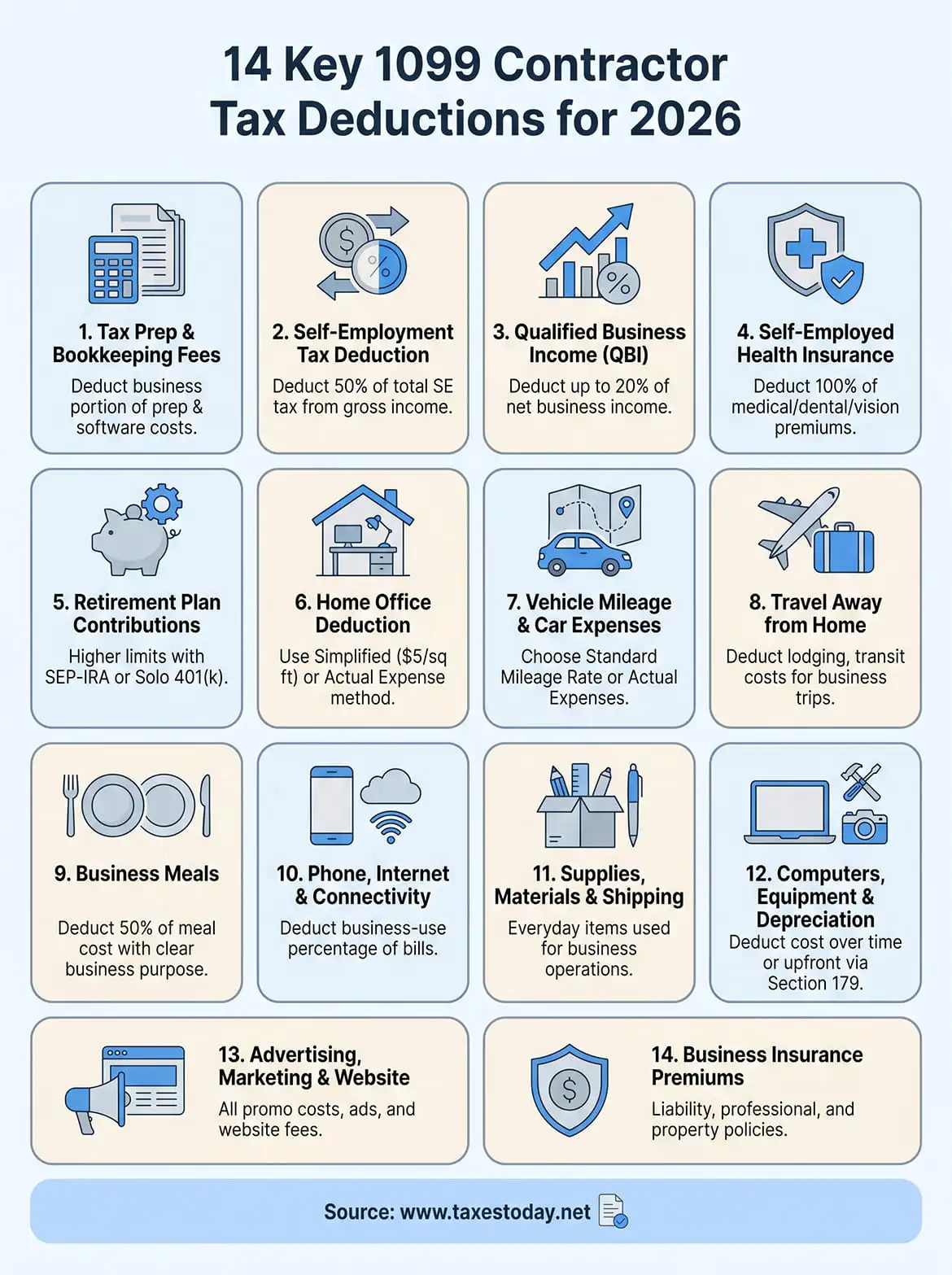 1099 contractor deductions infographic