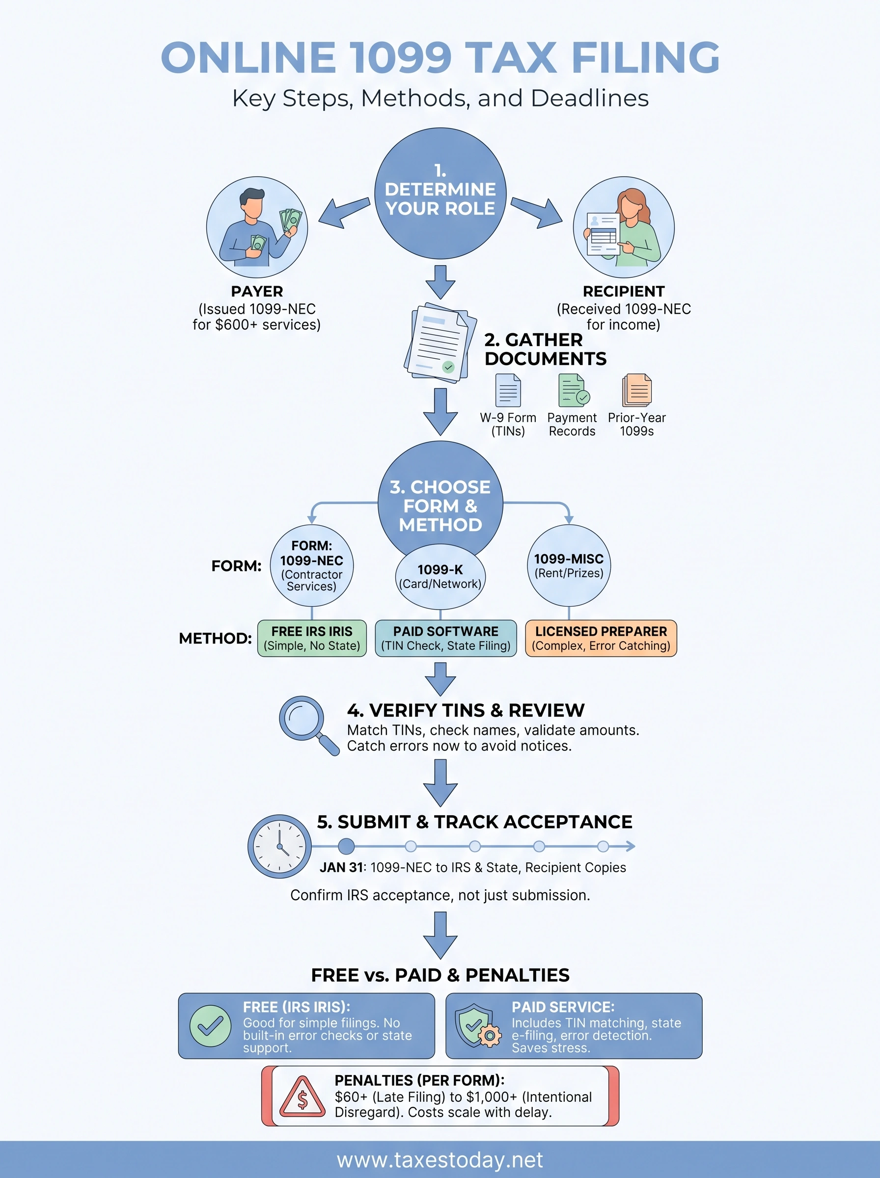 1099 tax filing online infographic