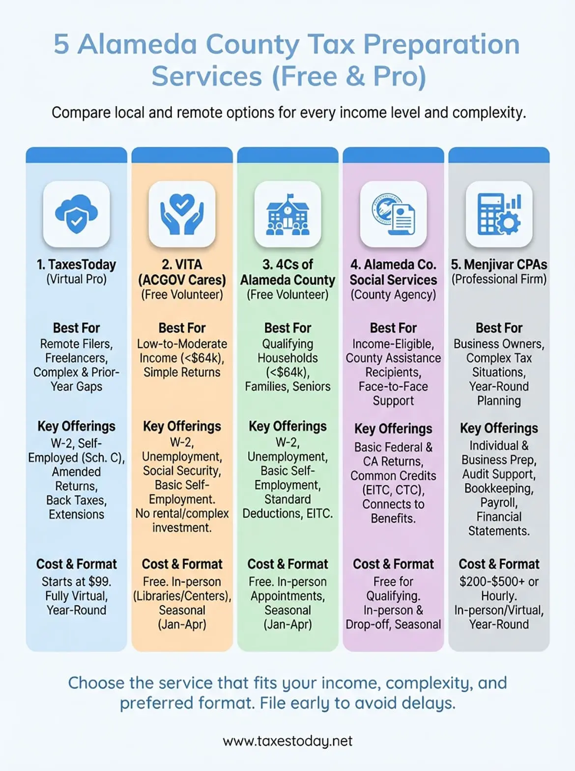 alameda county tax preparation services infographic