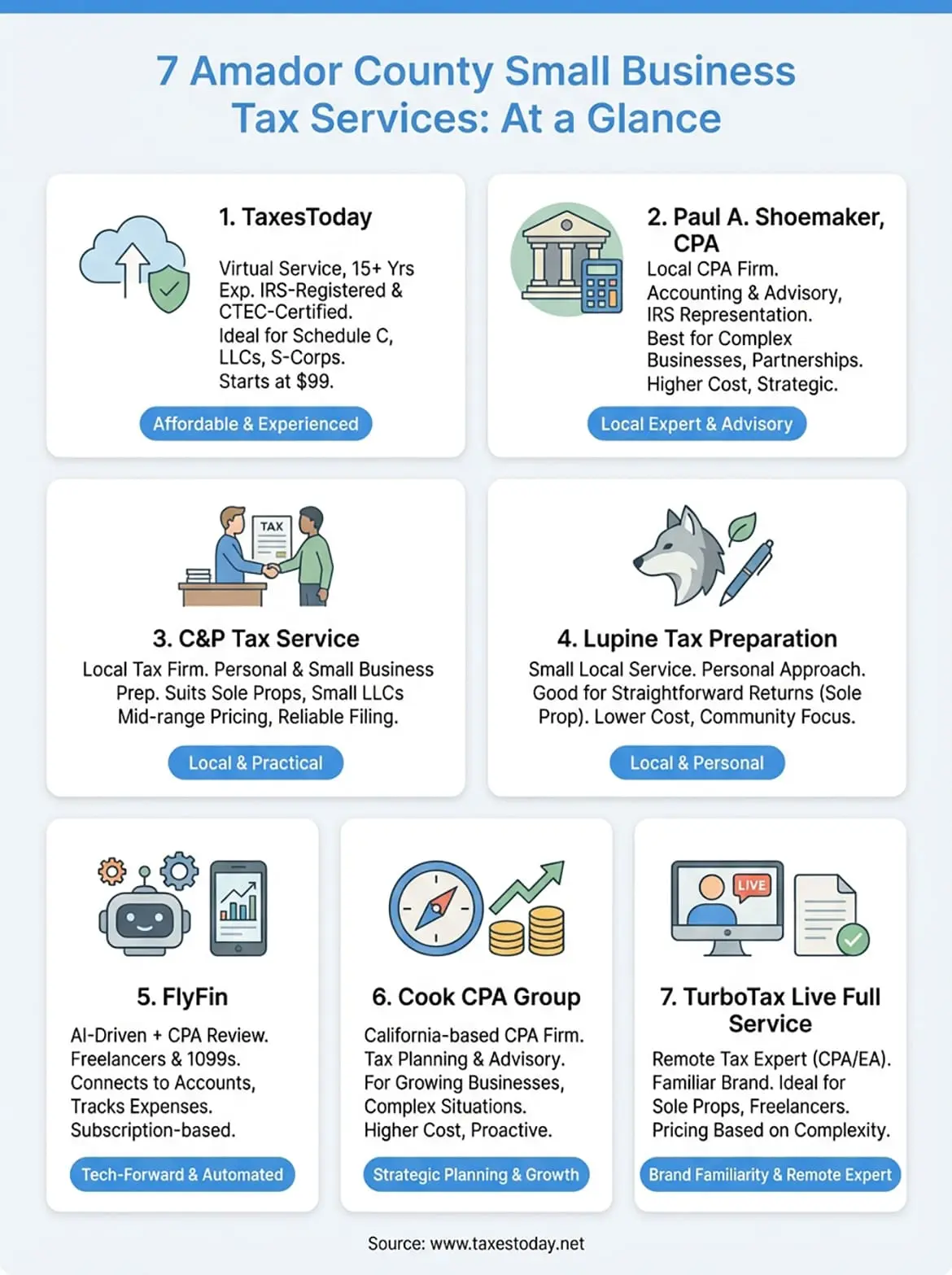 amador county small business tax services infographic
