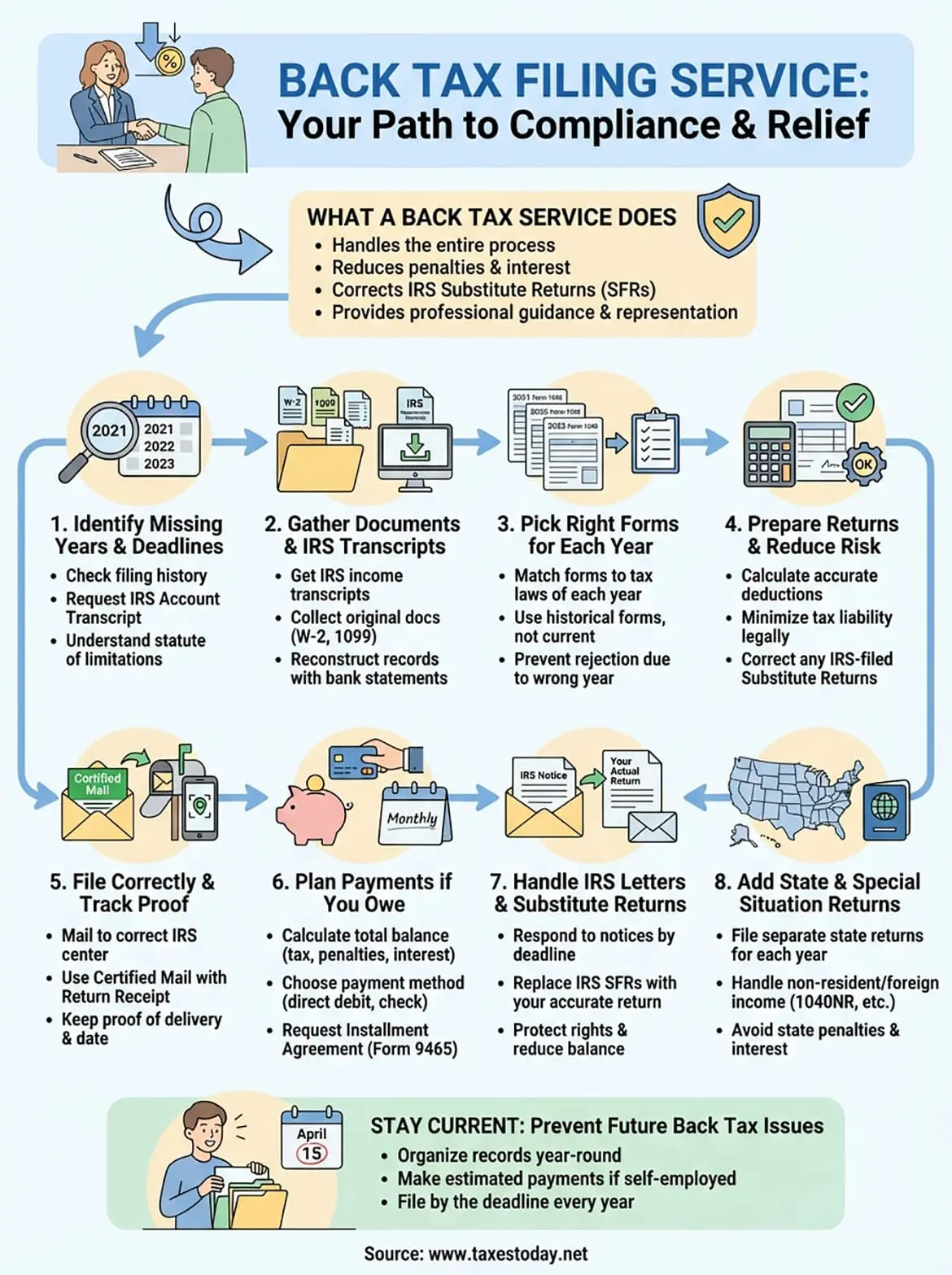 back tax filing service infographic