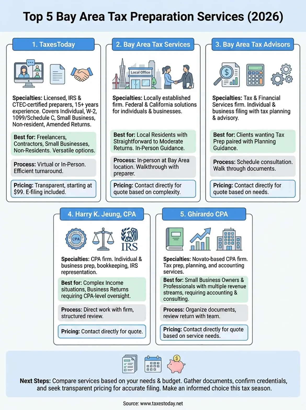 bay area tax preparation infographic