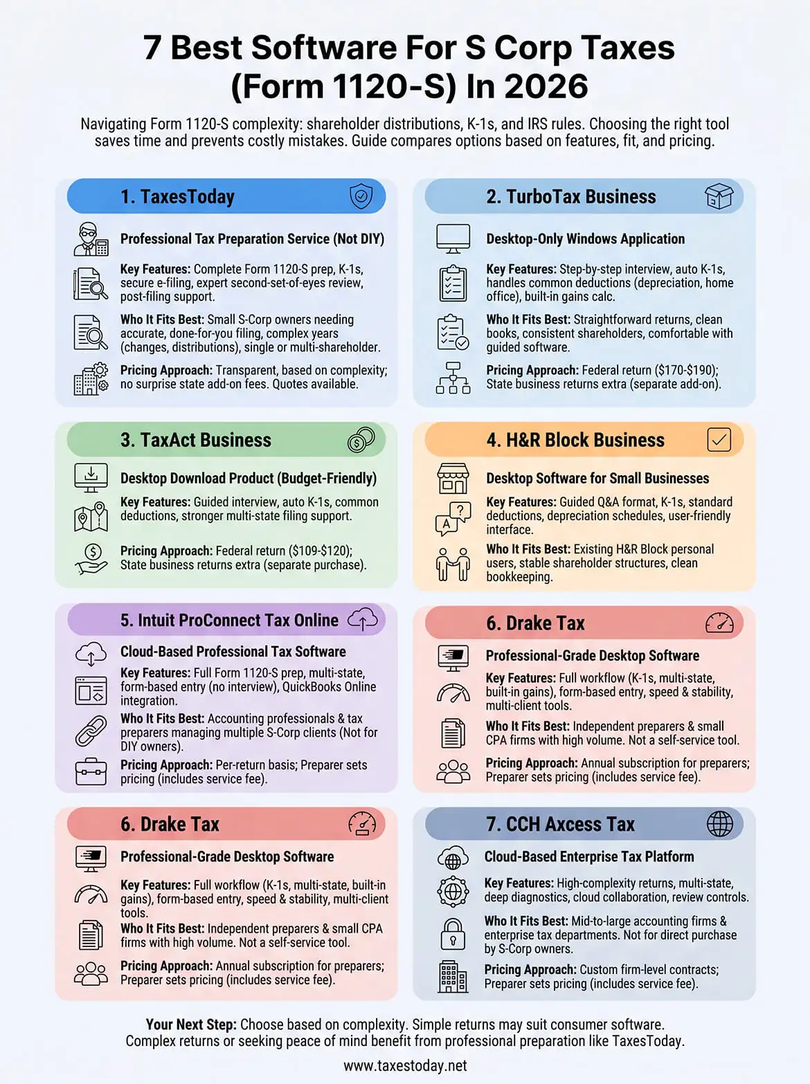 best software for s corp taxes infographic