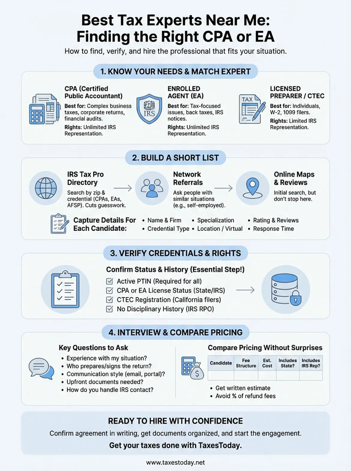 best tax experts near me infographic
