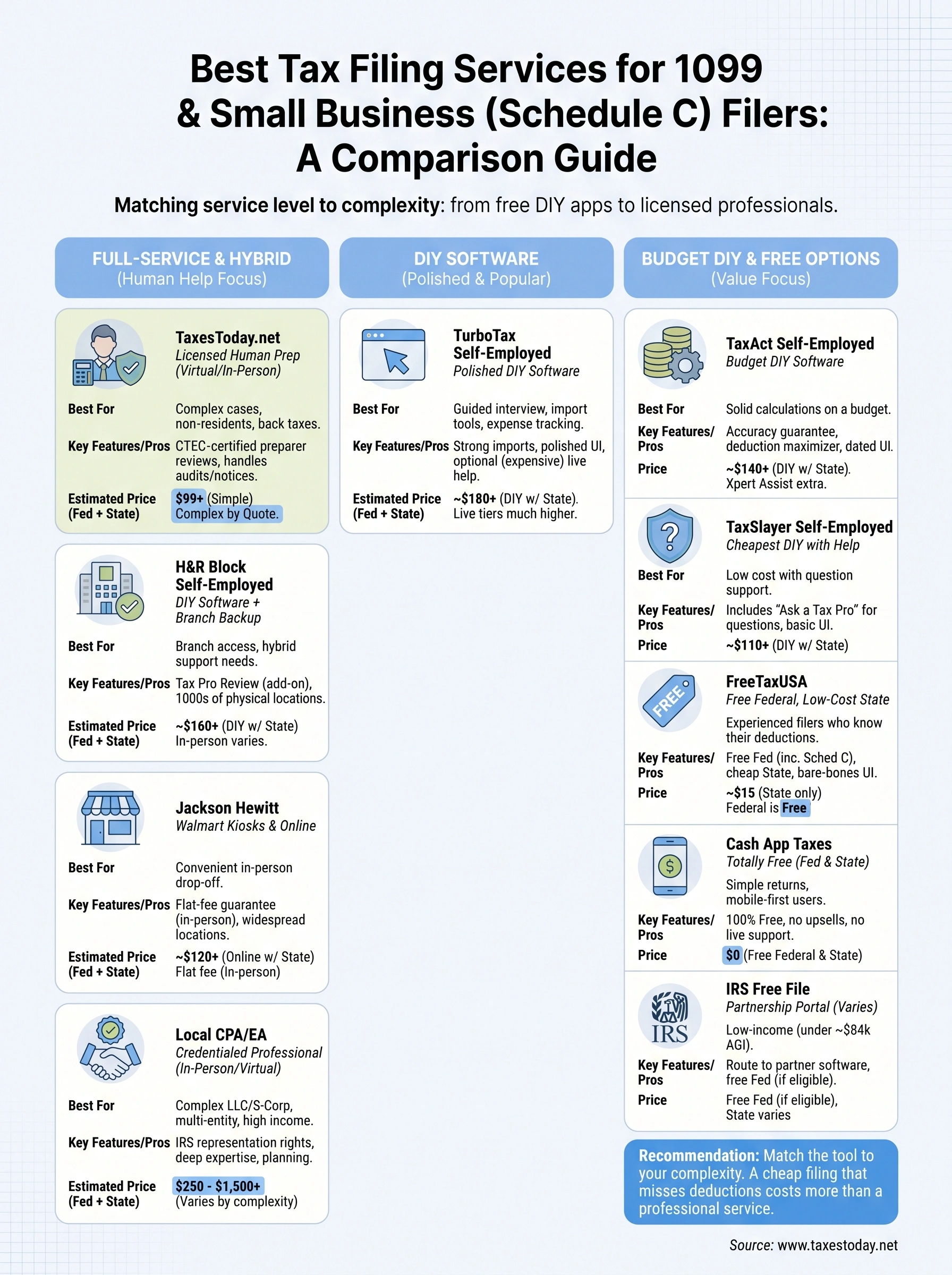 best tax filing service infographic