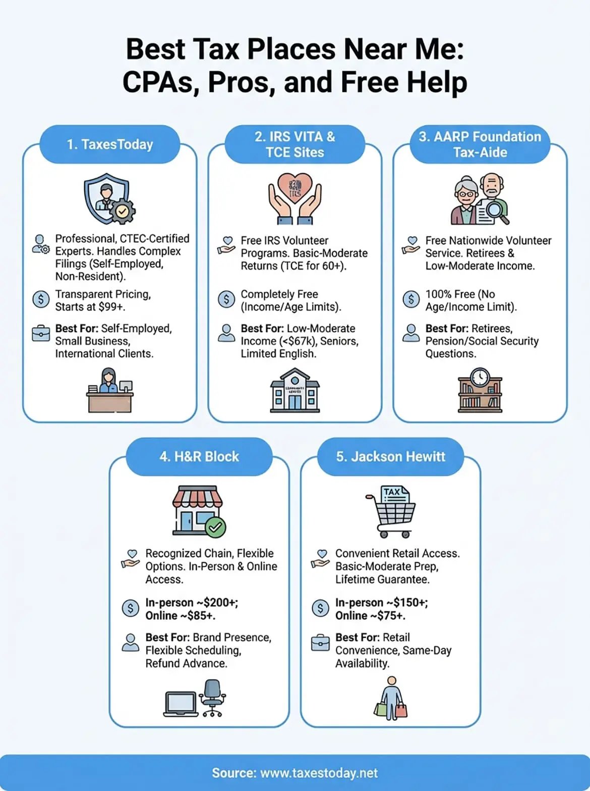 best tax places near me infographic