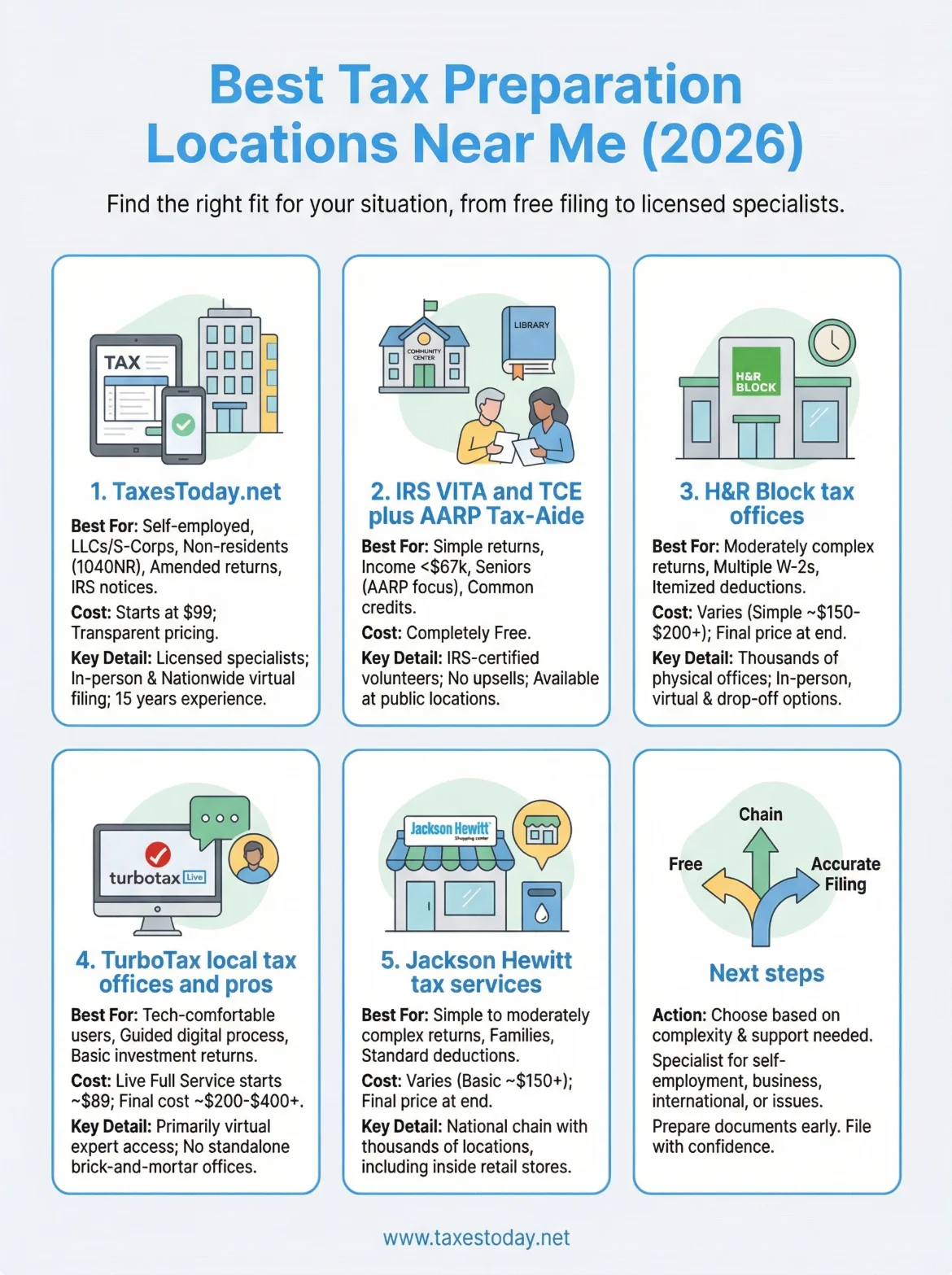 best tax preparation location near me infographic