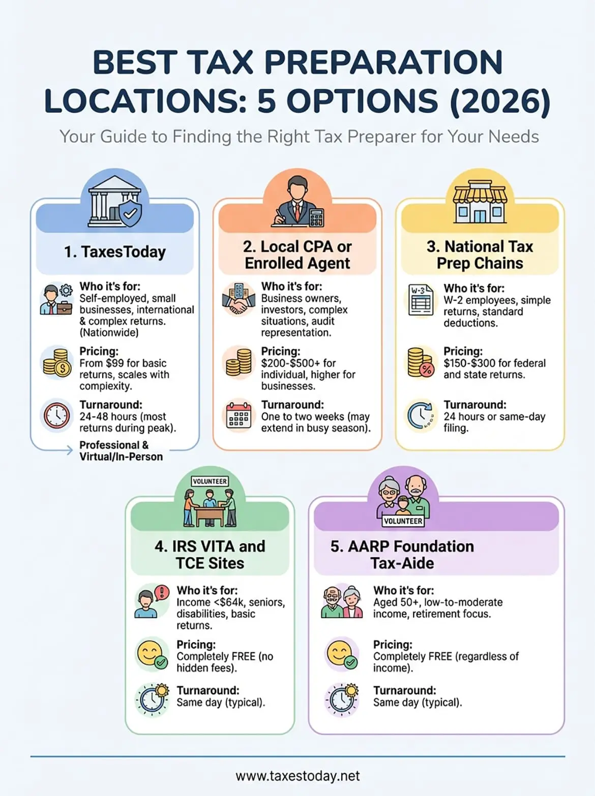 best tax preparation locations near me infographic
