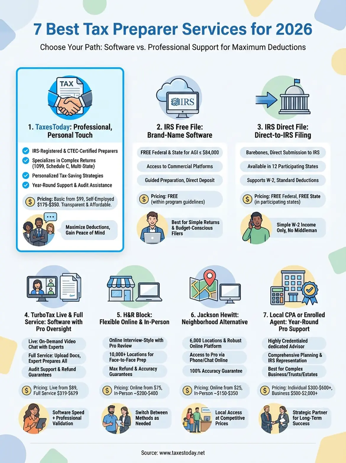 best tax preparer infographic
