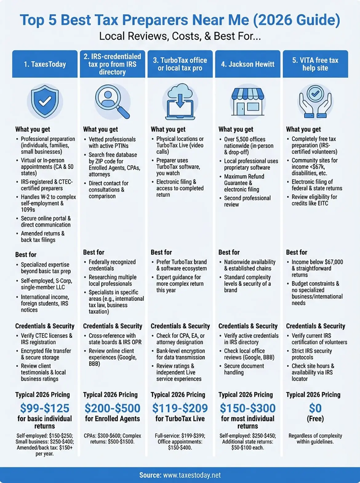 best tax preparers near me infographic