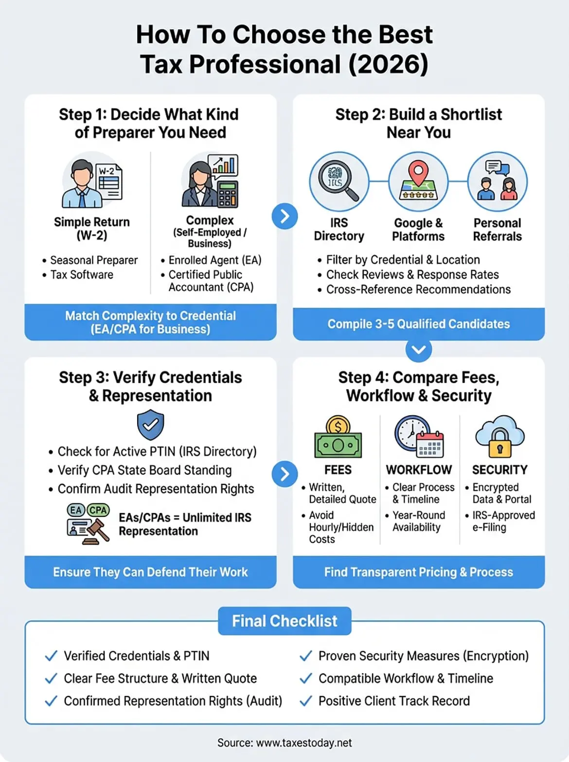 best tax professionals near me infographic