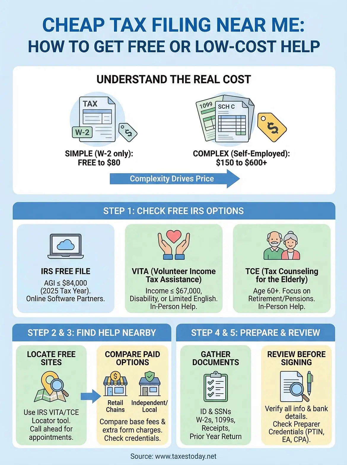 cheap tax filing near me infographic