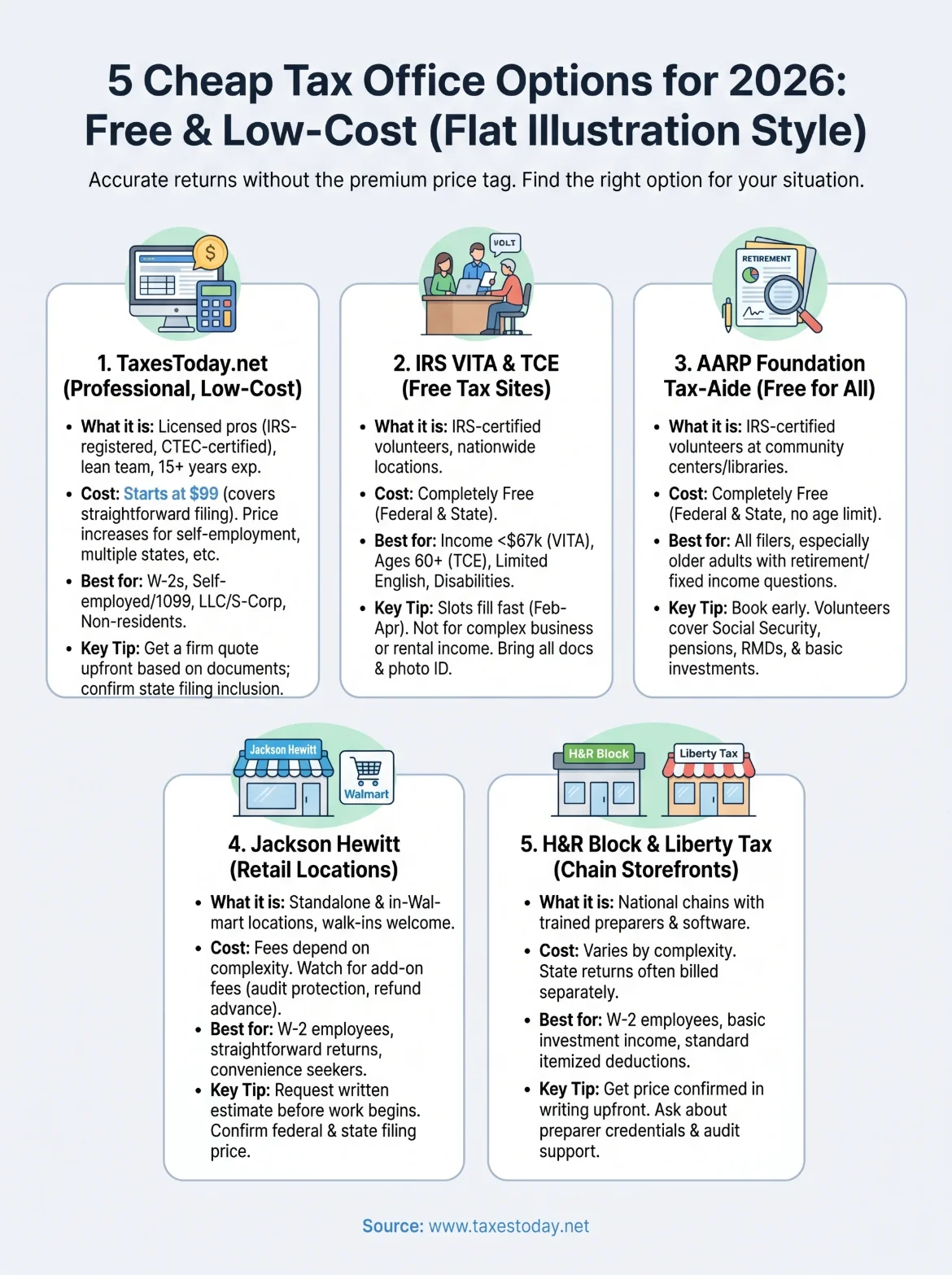 cheap tax office near me infographic