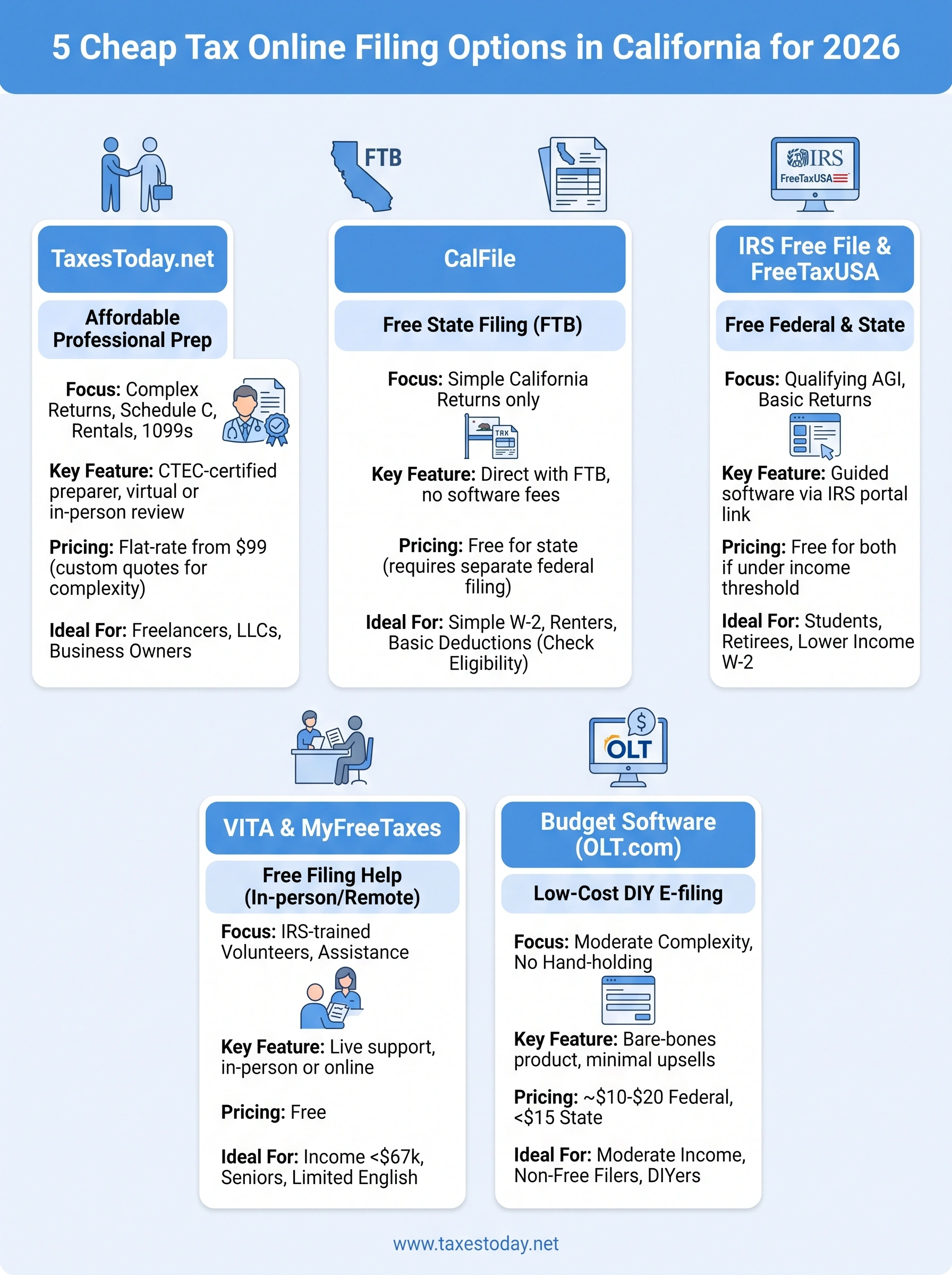 cheap tax online filing california infographic