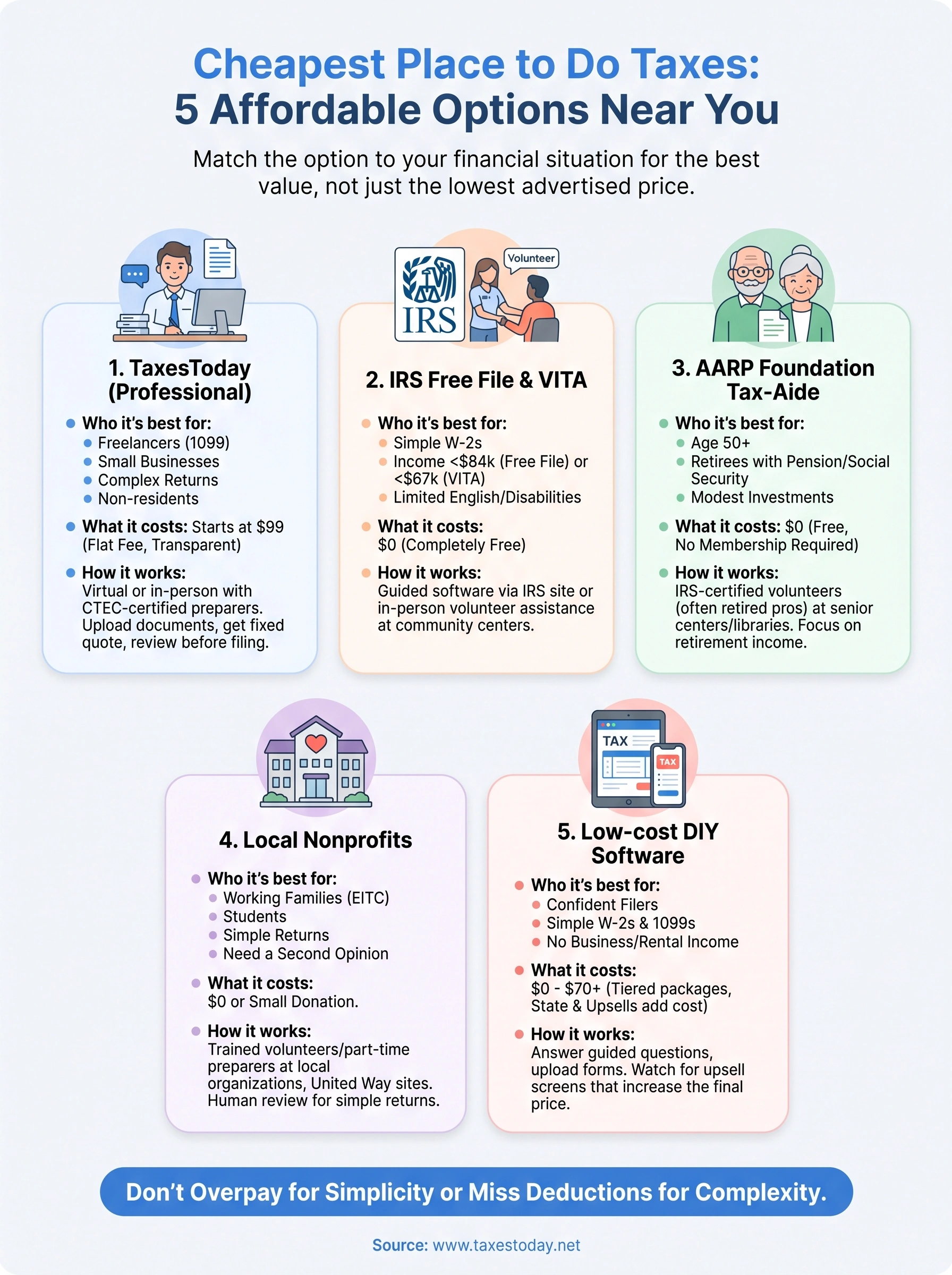 cheapest place to do taxes locations near me infographic