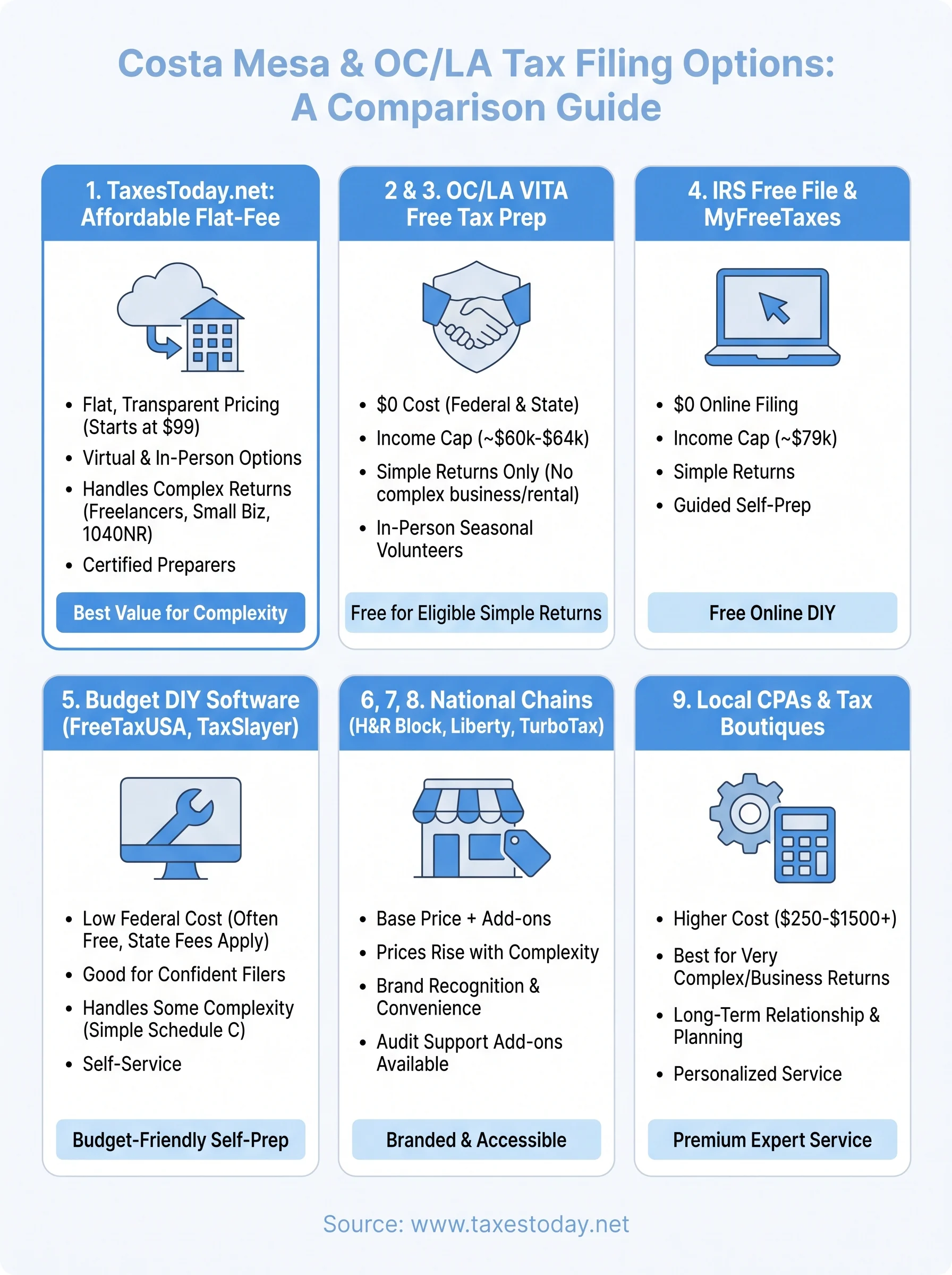 cheapest place to file taxes in costa mesa orange county and la county infographic