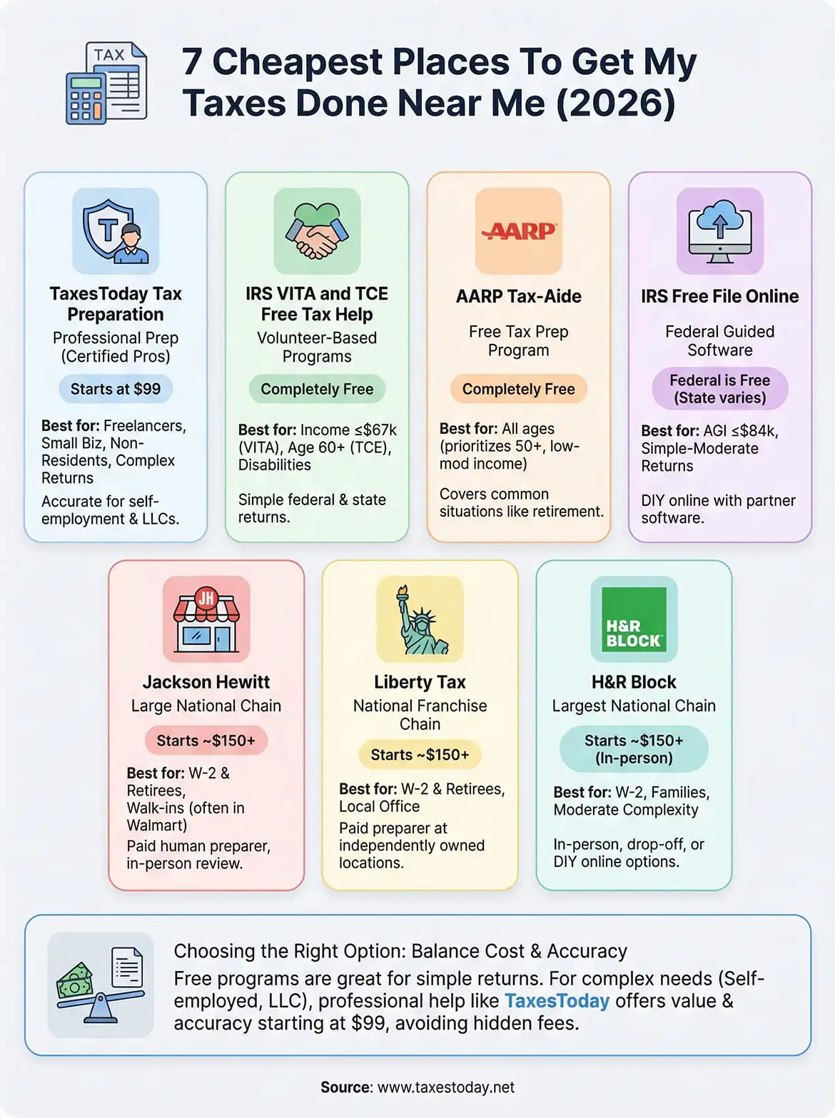 cheapest place to get my taxes done near me infographic