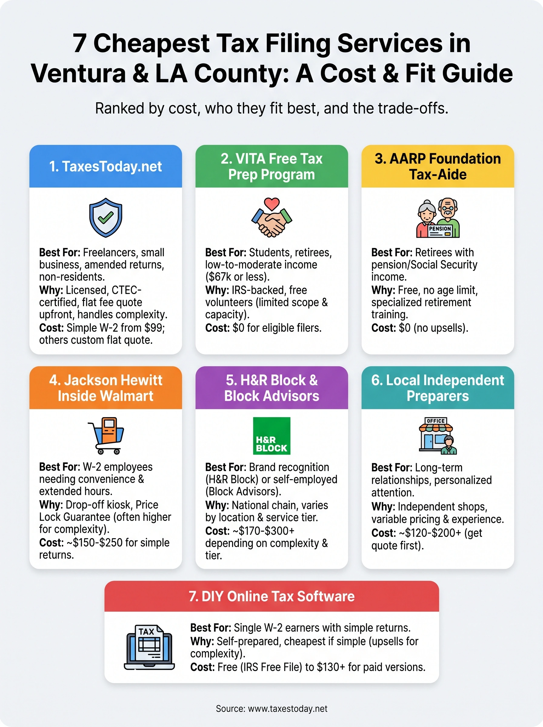 cheapest tax filing services in ventura and los angeles county infographic