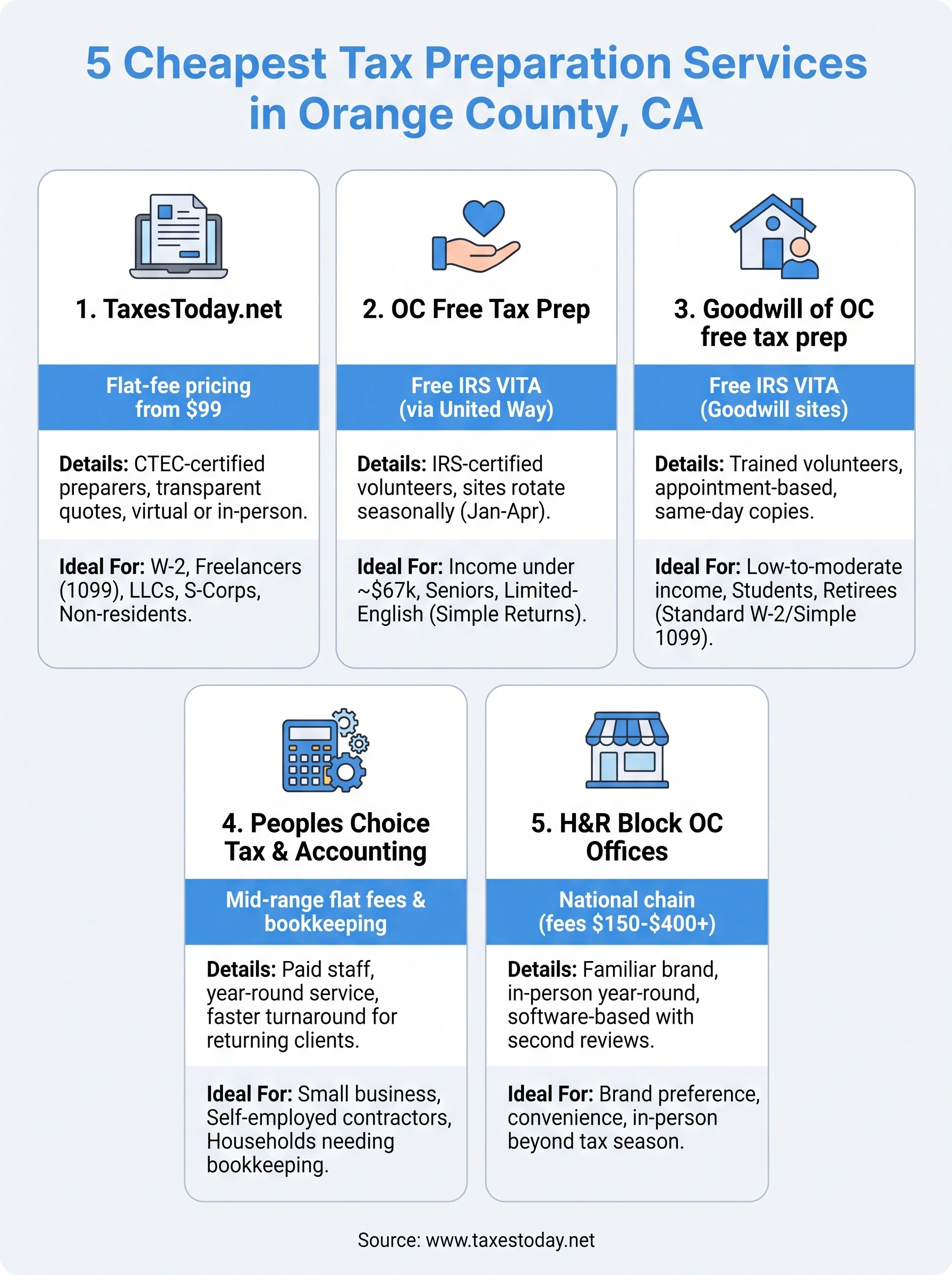 cheapest tax service in orange county california infographic