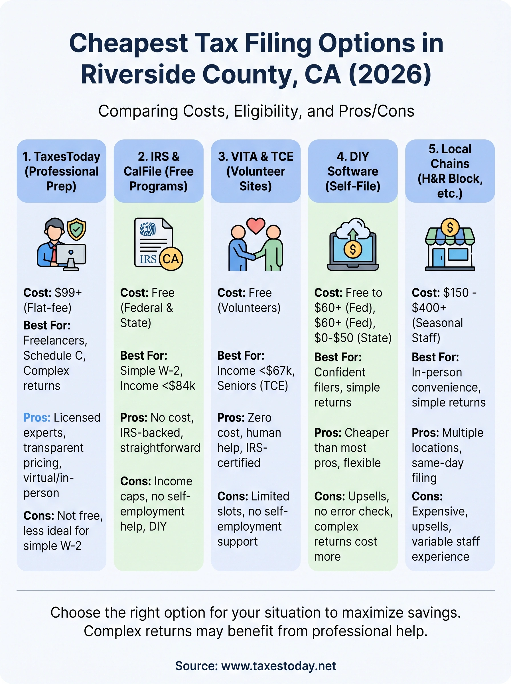cheapest way to file taxes in riverside county california infographic