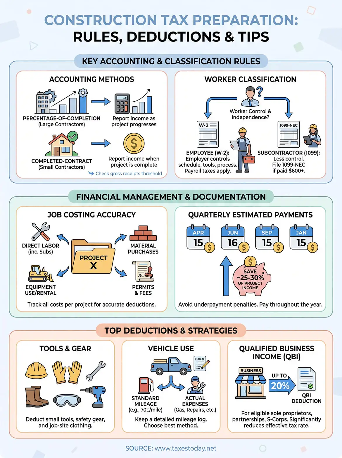 construction tax preparation infographic