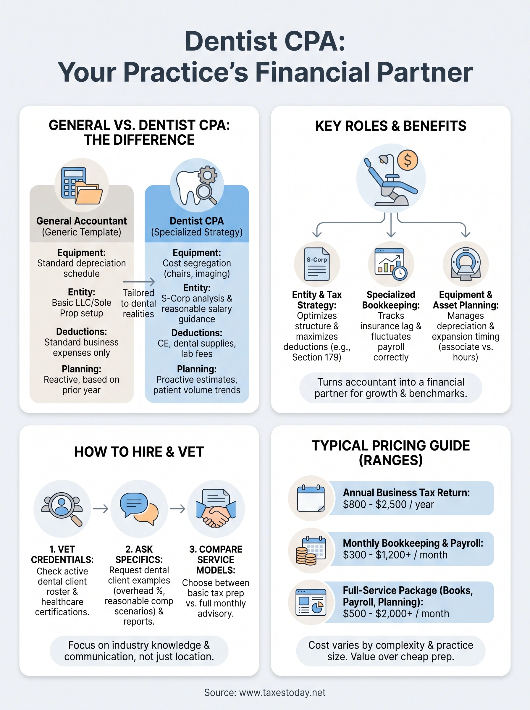 dentist cpa infographic