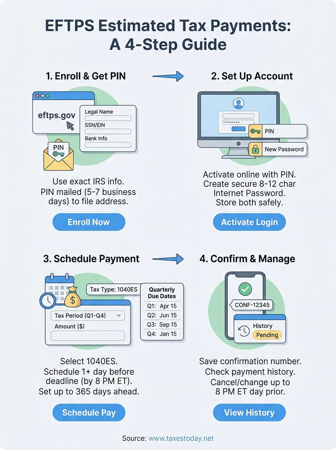 eftps estimated tax payment infographic