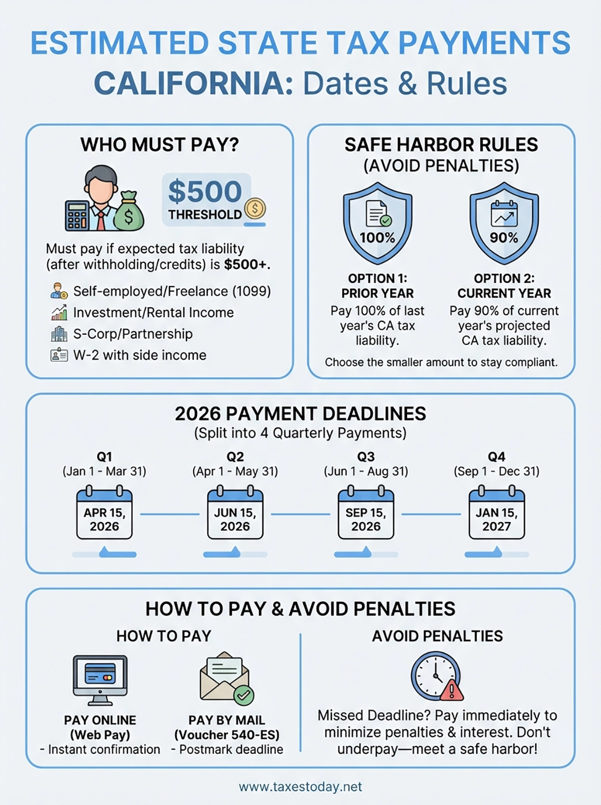 estimated state tax payments california infographic