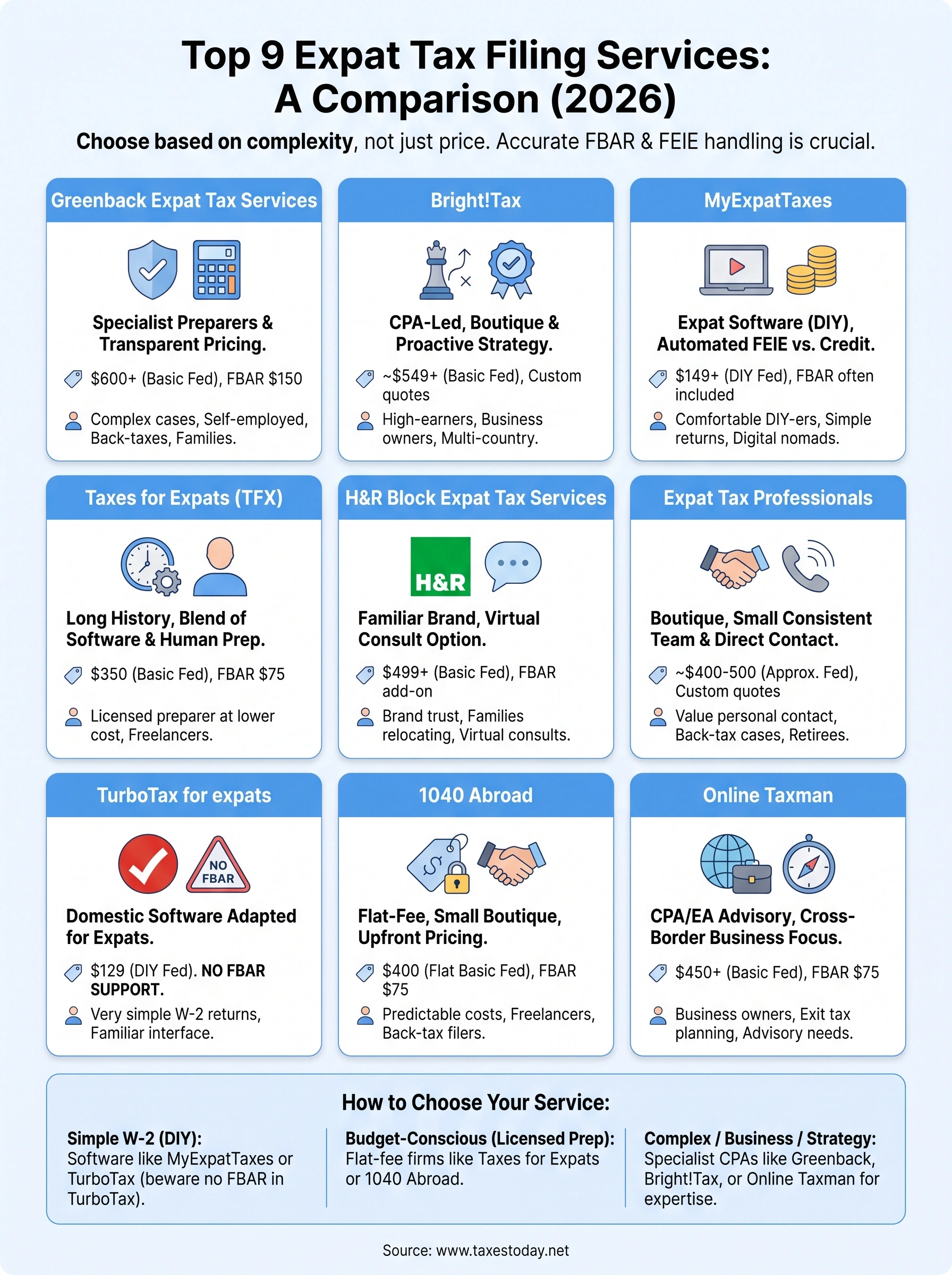 expat tax services infographic