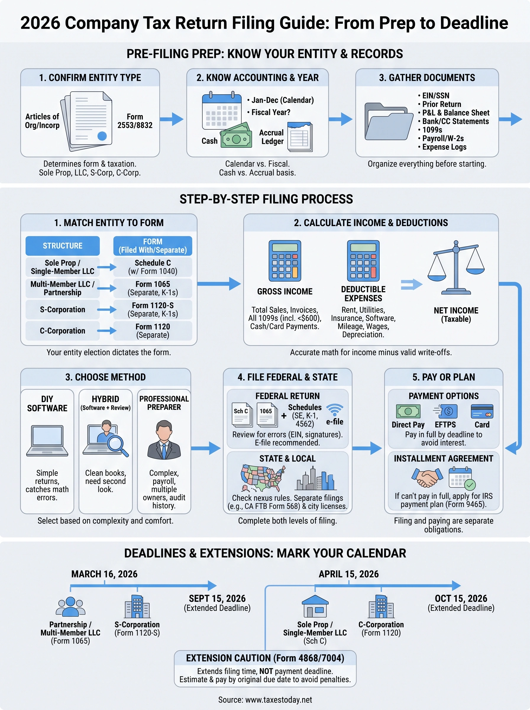 file company tax return infographic