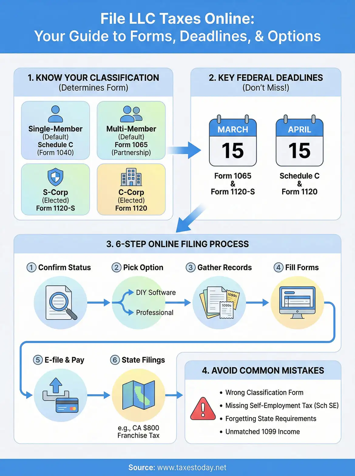 file llc taxes online infographic