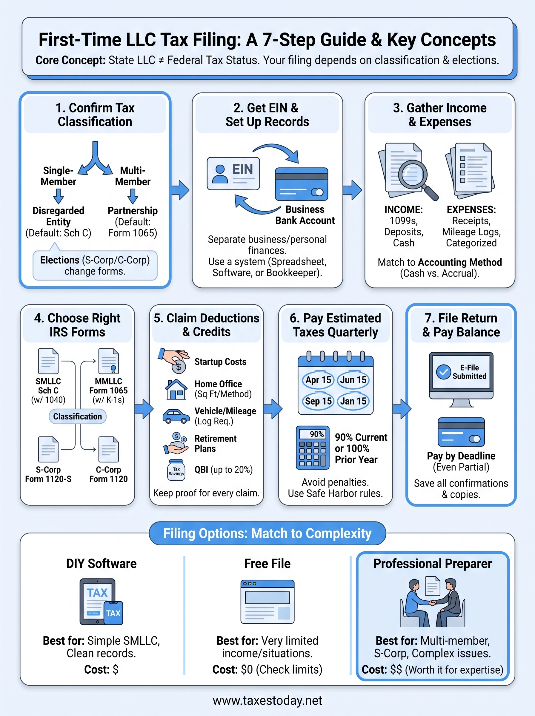 filing business taxes for llc for the first time infographic