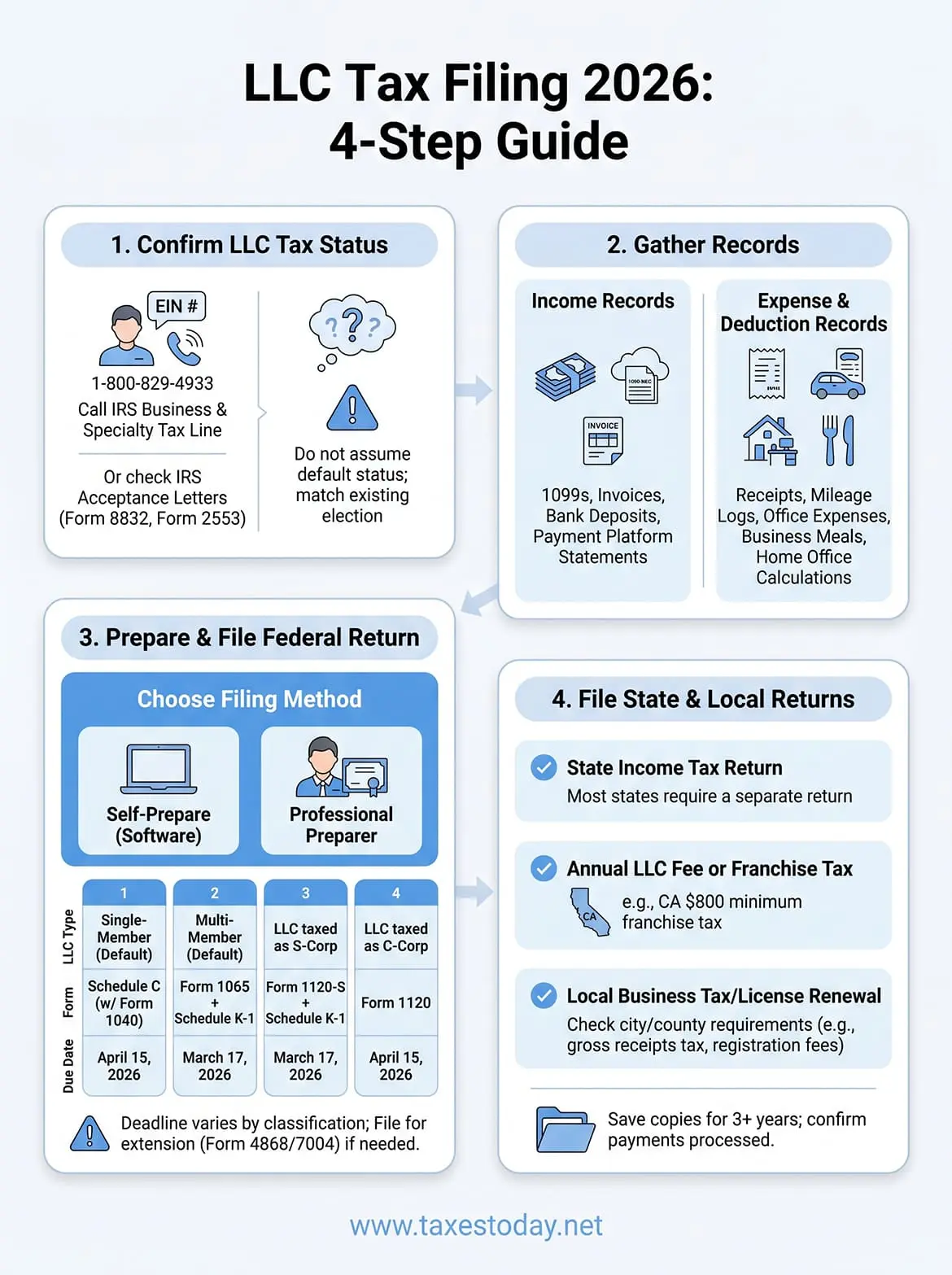 filing business taxes for llc infographic