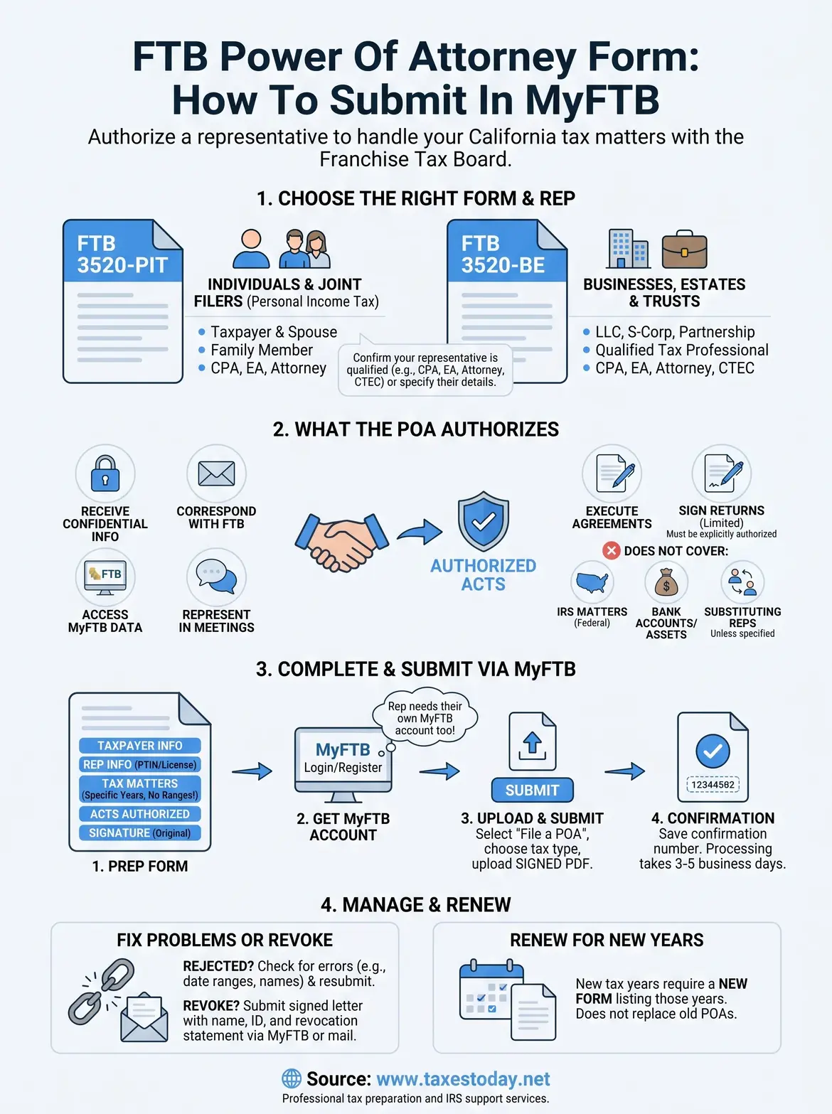 ftb power of attorney form infographic