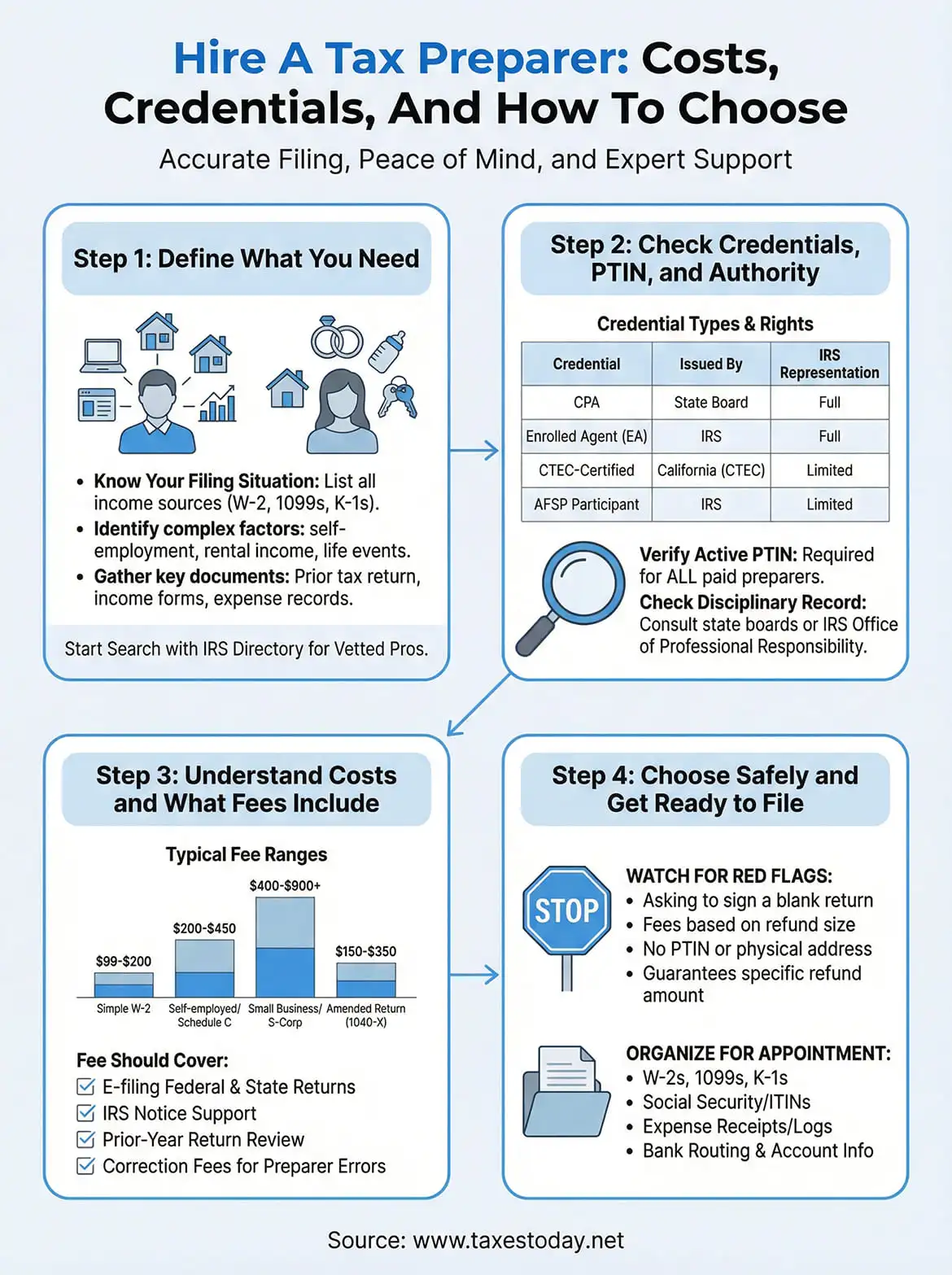 hire a tax preparer infographic