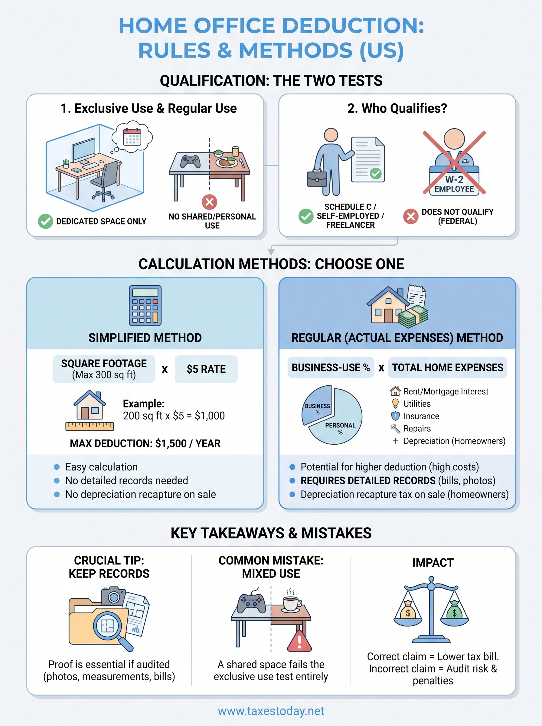 home office deduction rules infographic