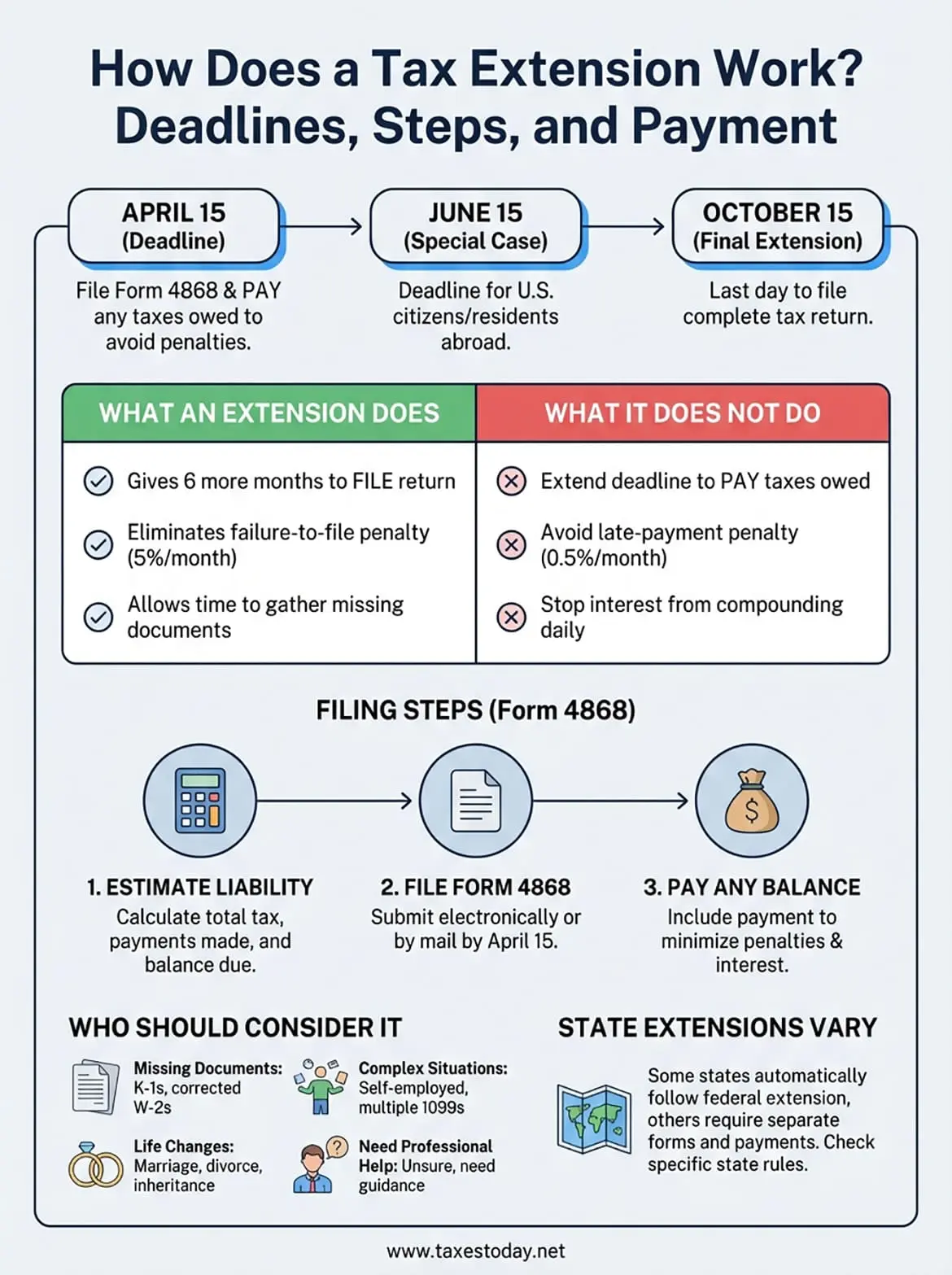 how does a tax extension work infographic