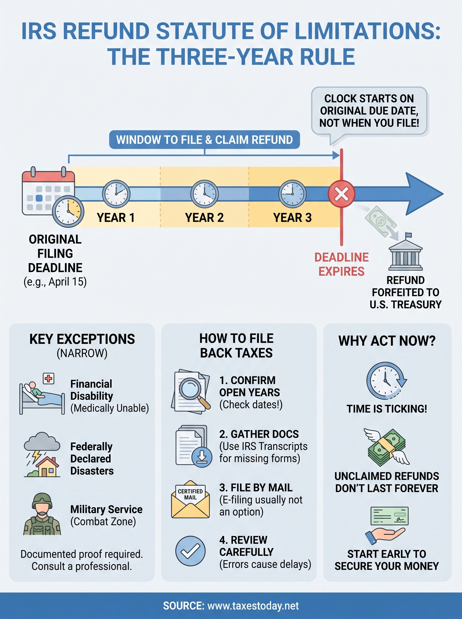 how far back can i file taxes for a refund infographic