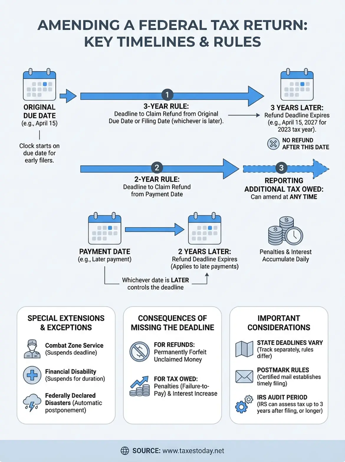 how long do you have to amend a tax return infographic