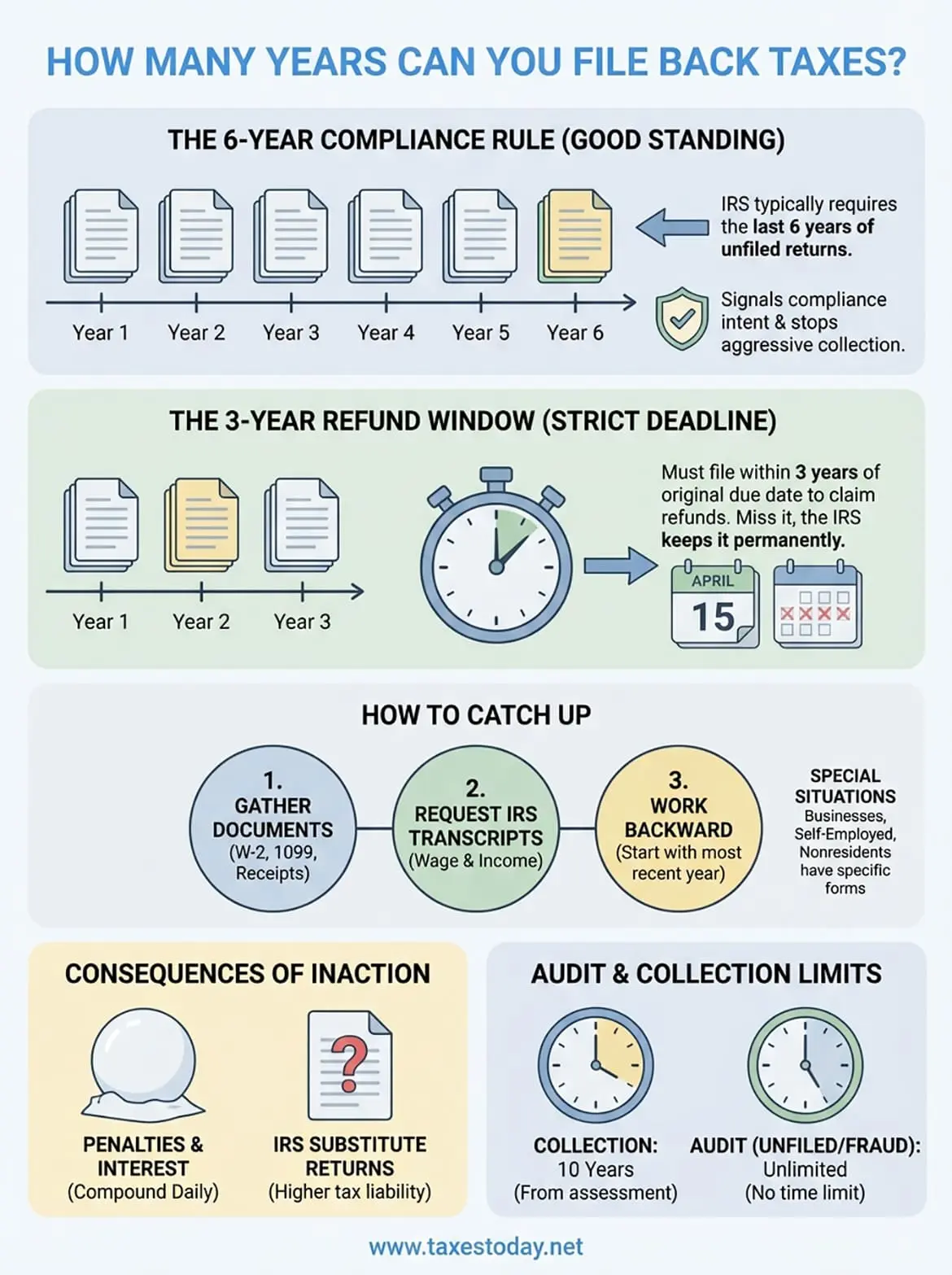 how many years can you file back taxes infographic