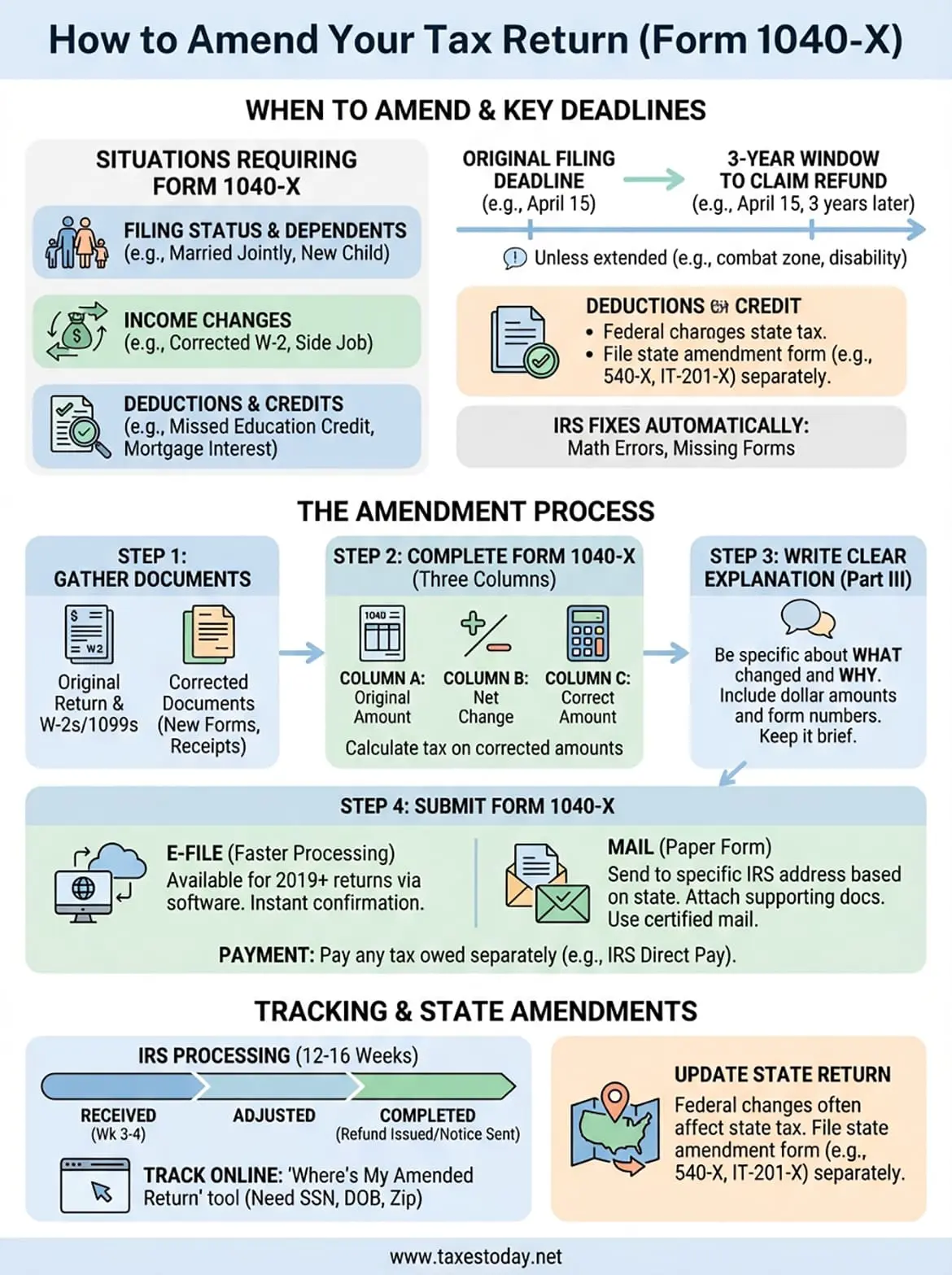how to amend a tax return infographic