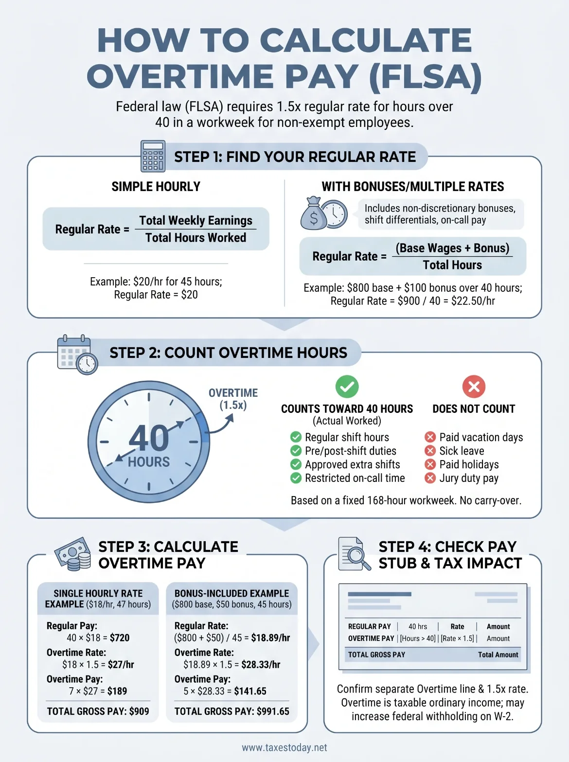how to calculate overtime pay infographic