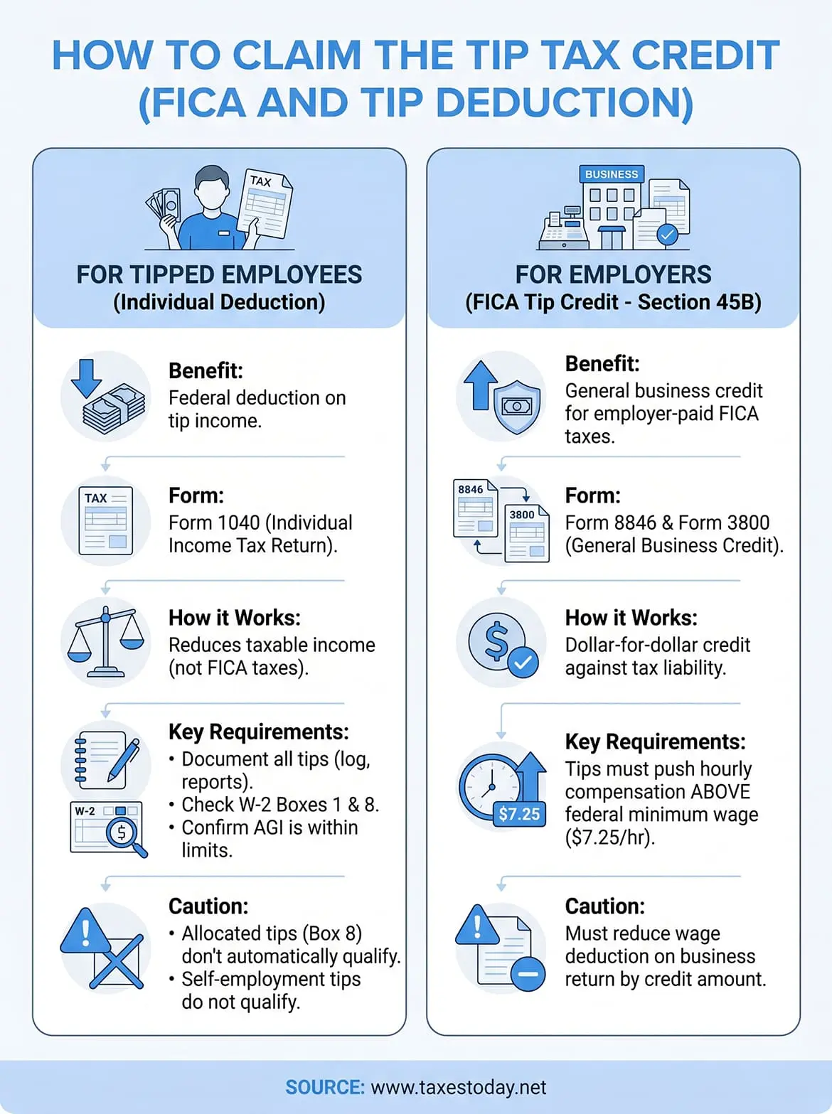how to claim the tip tax credit infographic