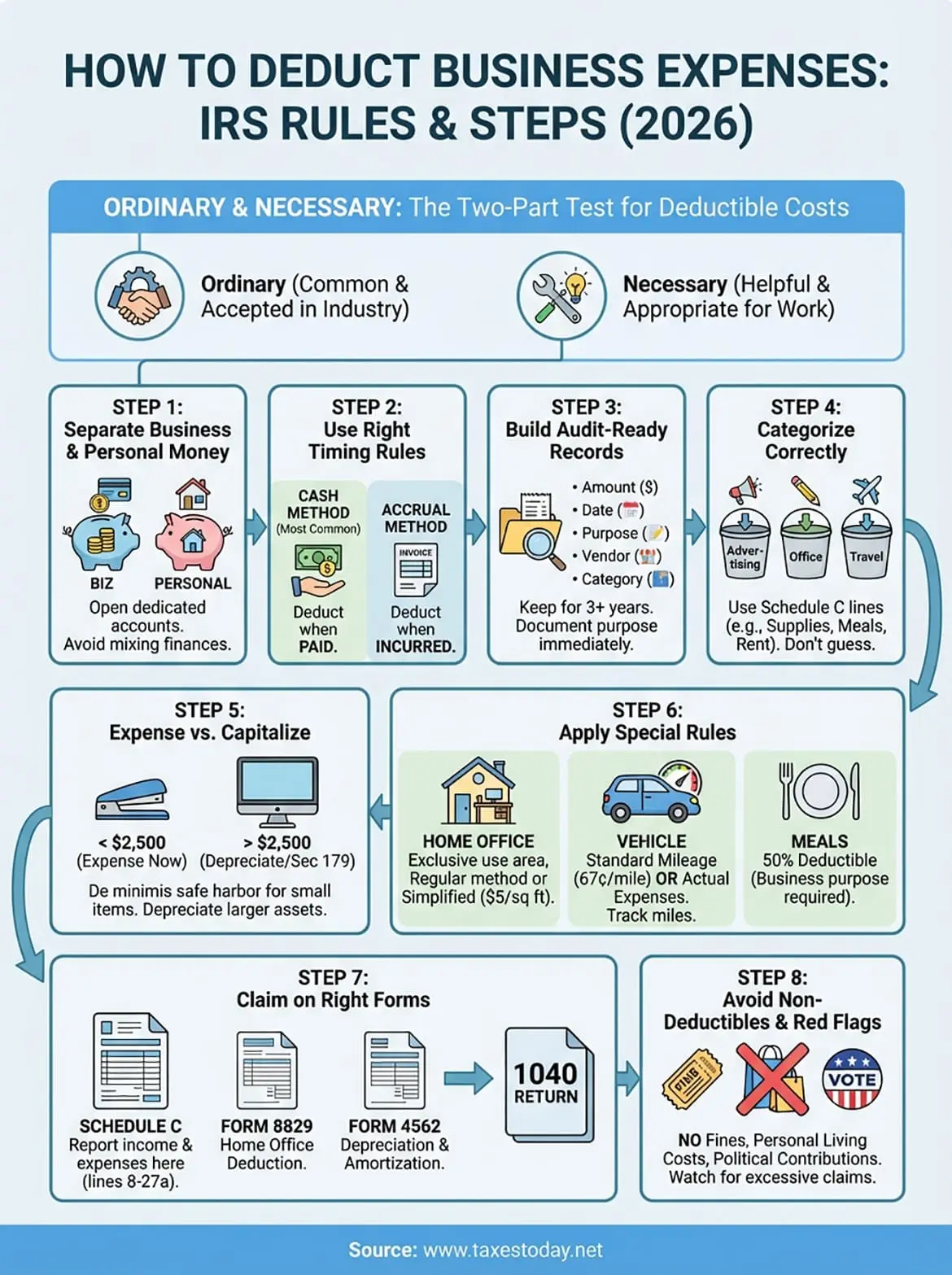 how to deduct business expenses infographic