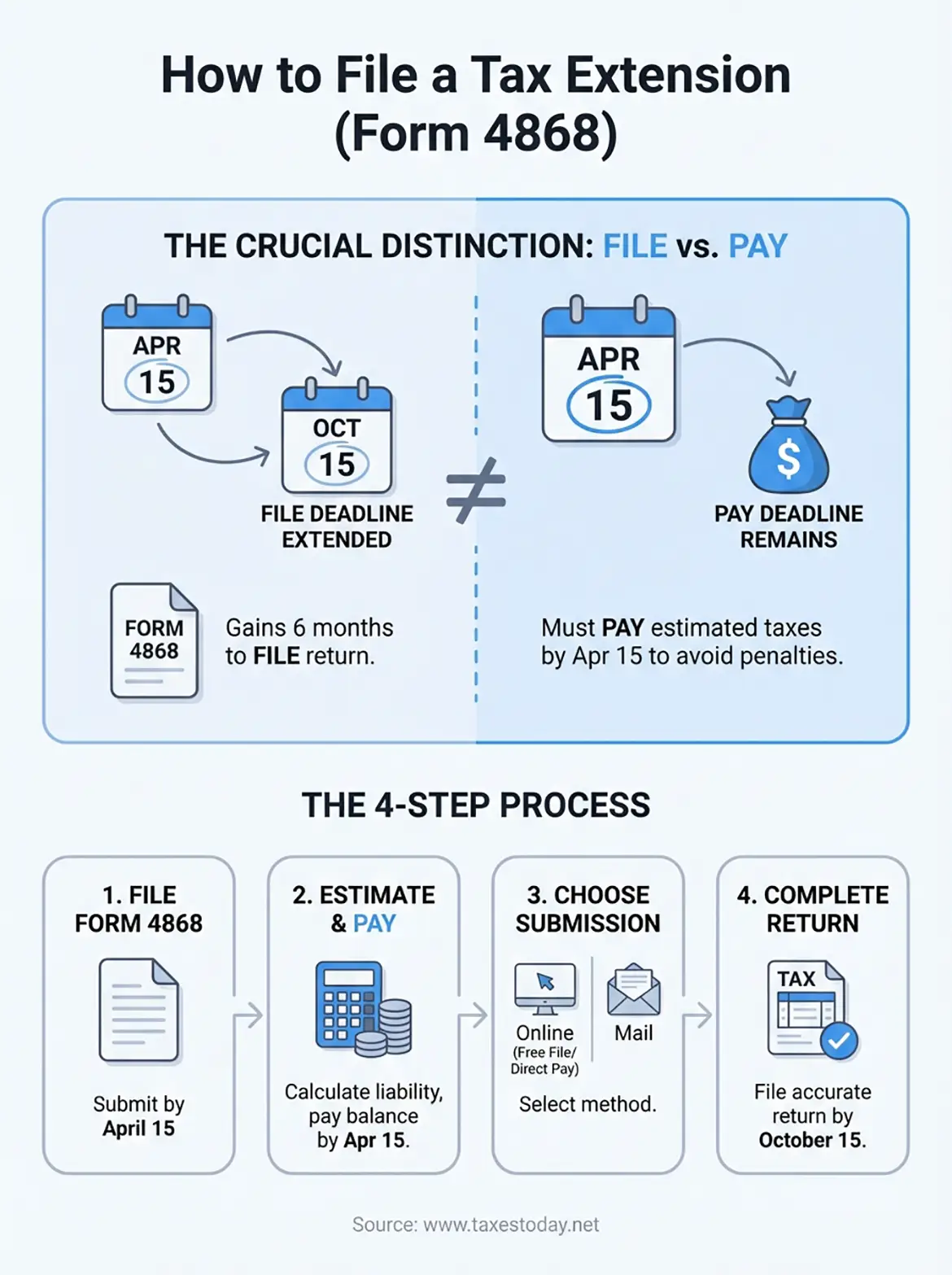 how to file a tax extension infographic