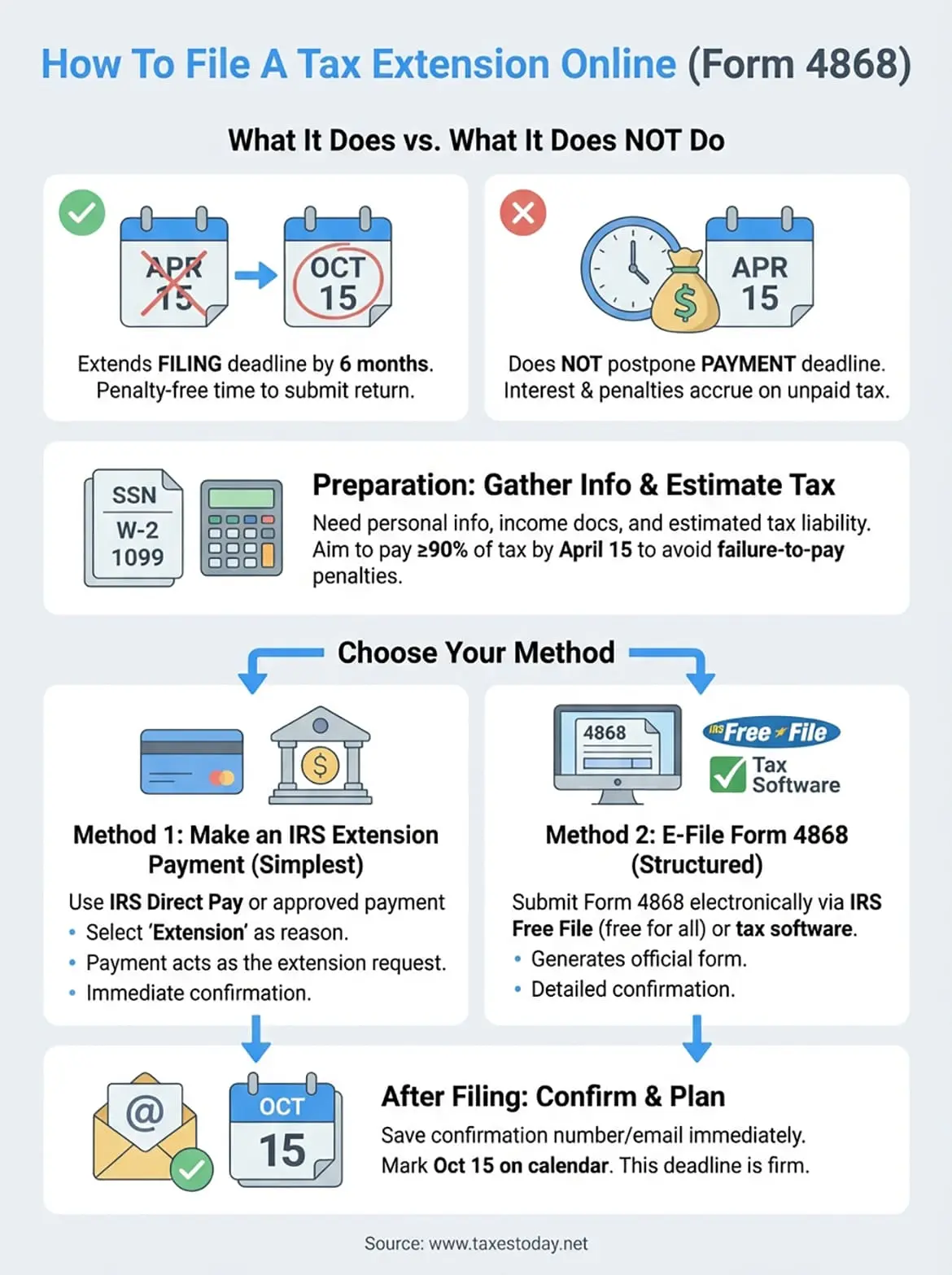 how to file a tax extension online infographic
