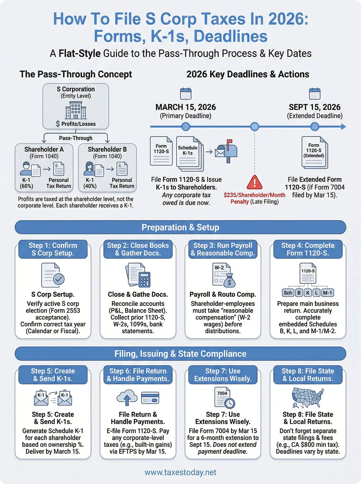 how to file s corp taxes infographic