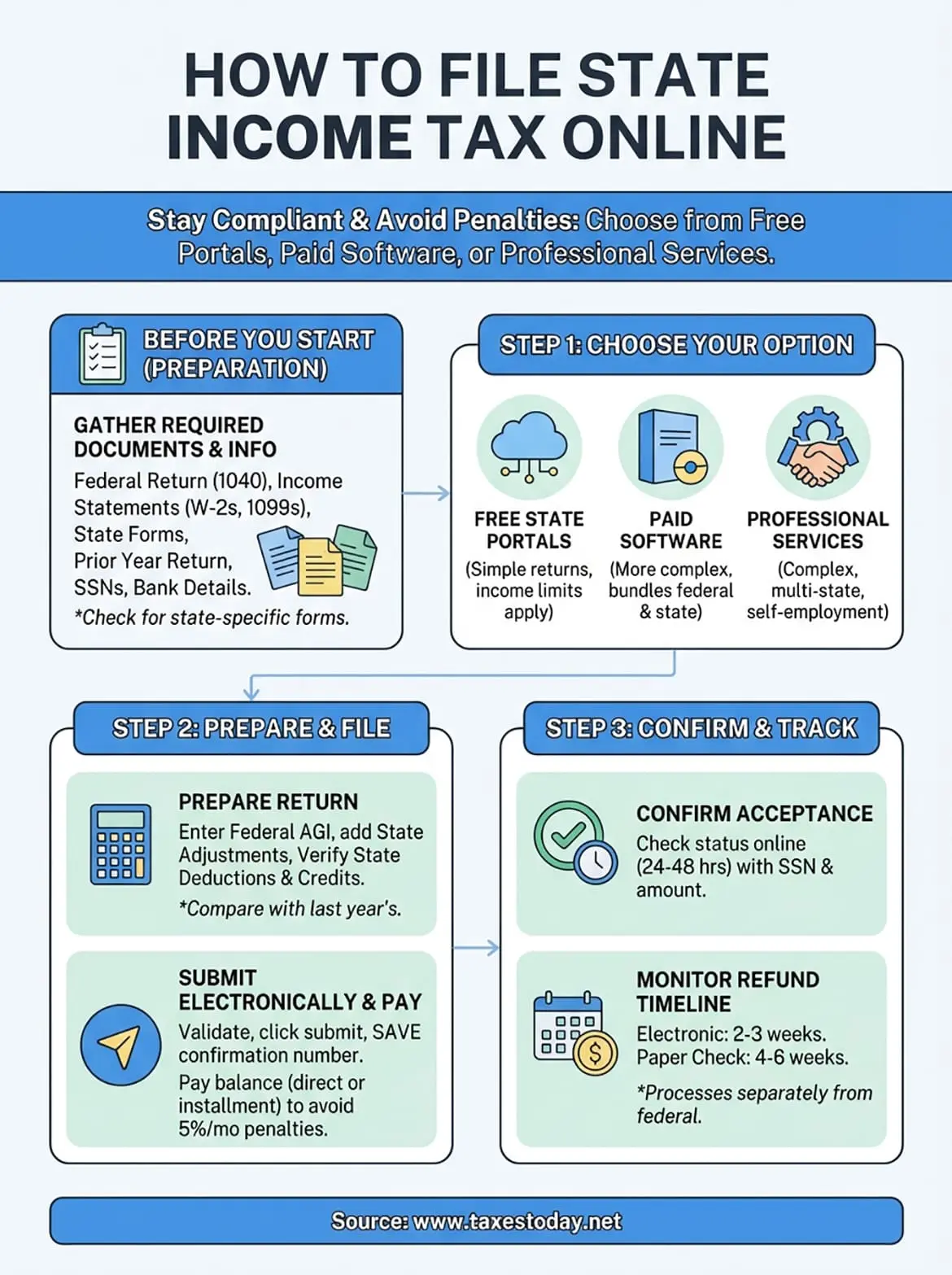 how to file state income tax infographic