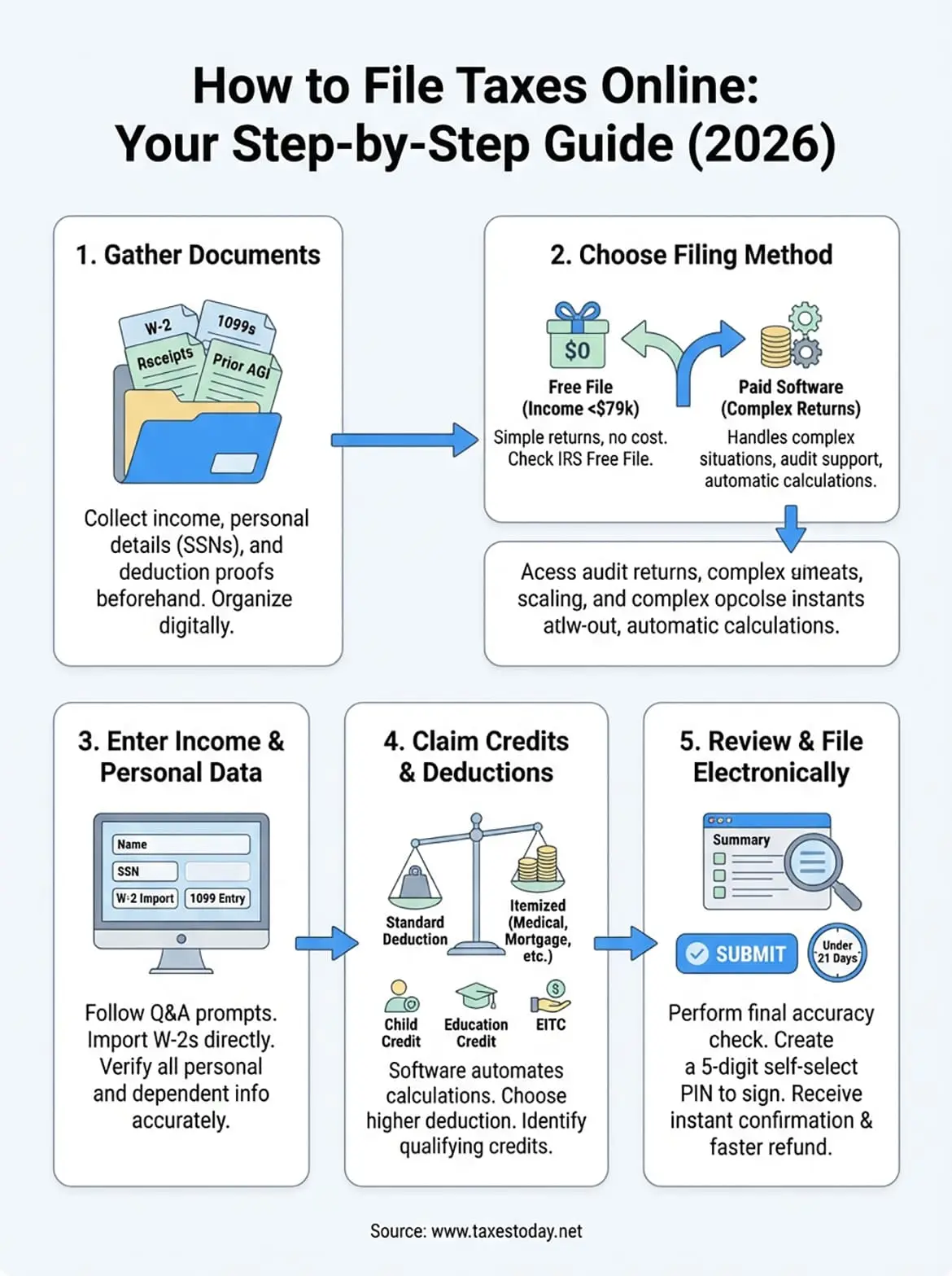 how to file taxes online infographic