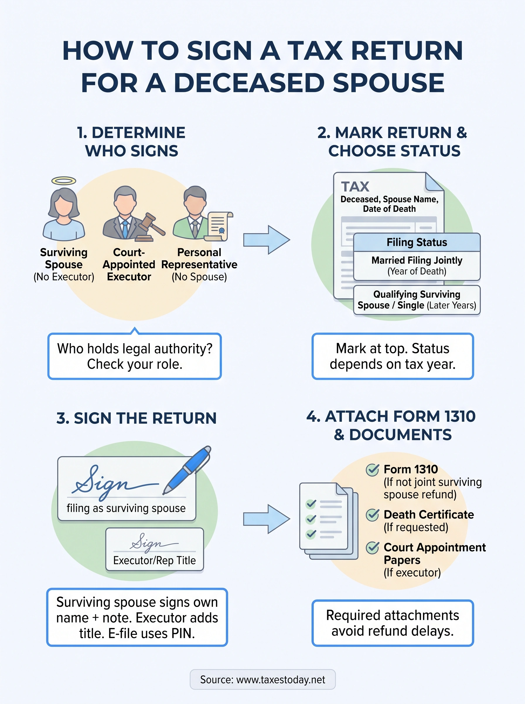 how to sign tax return for deceased spouse infographic